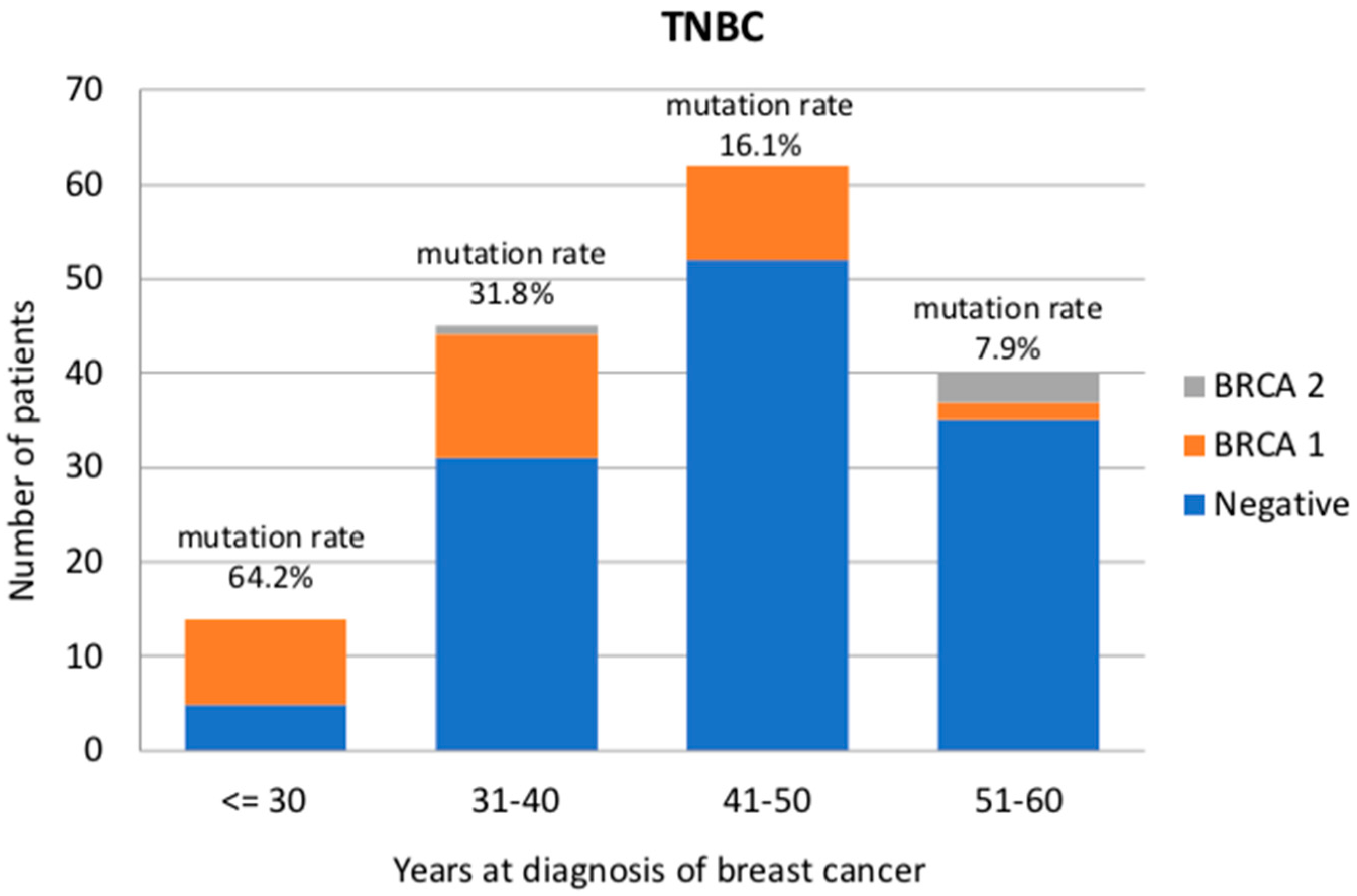 Cancers 12 01252 g001