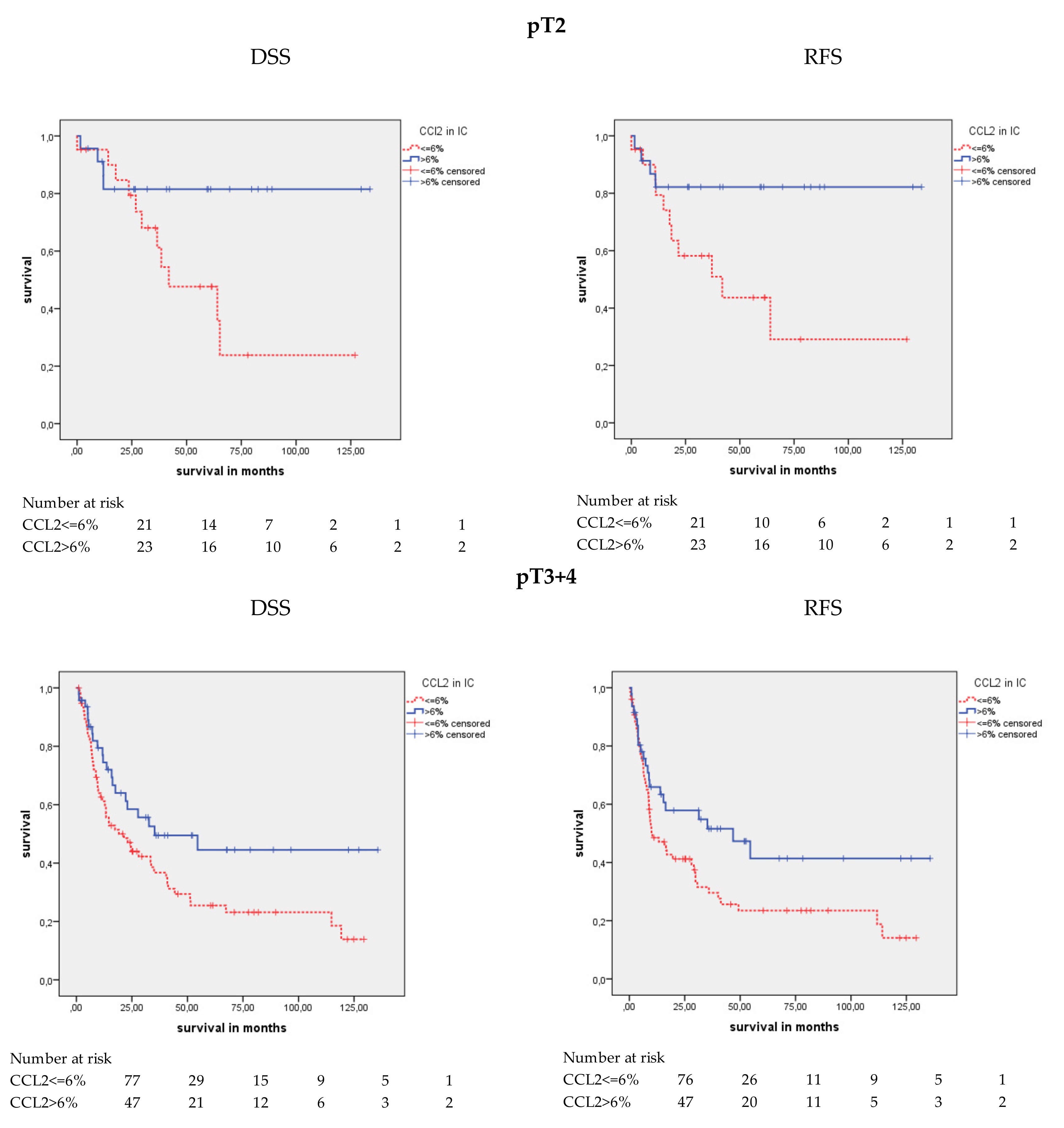 Cancers 12 01253 g004