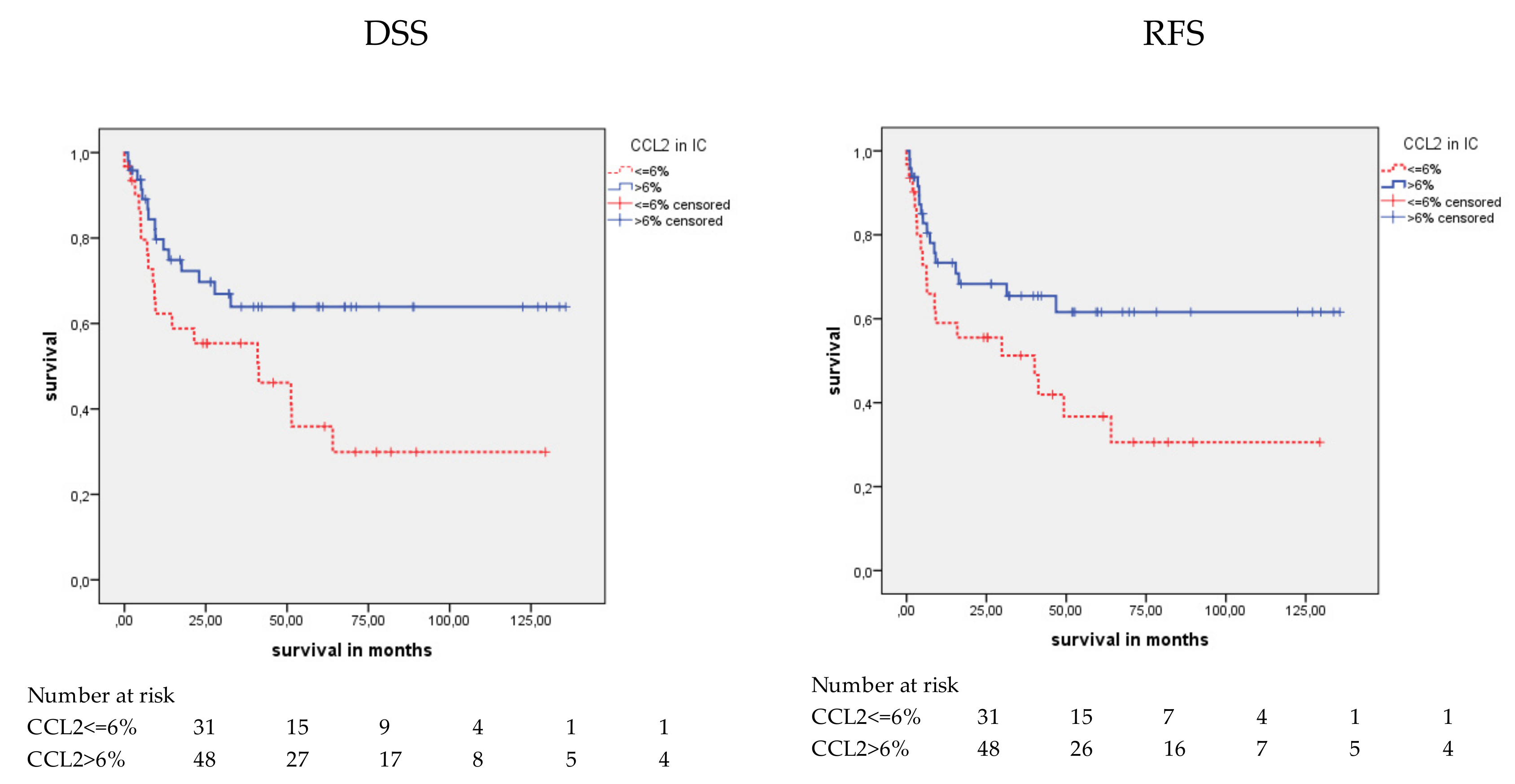 Cancers 12 01253 g007