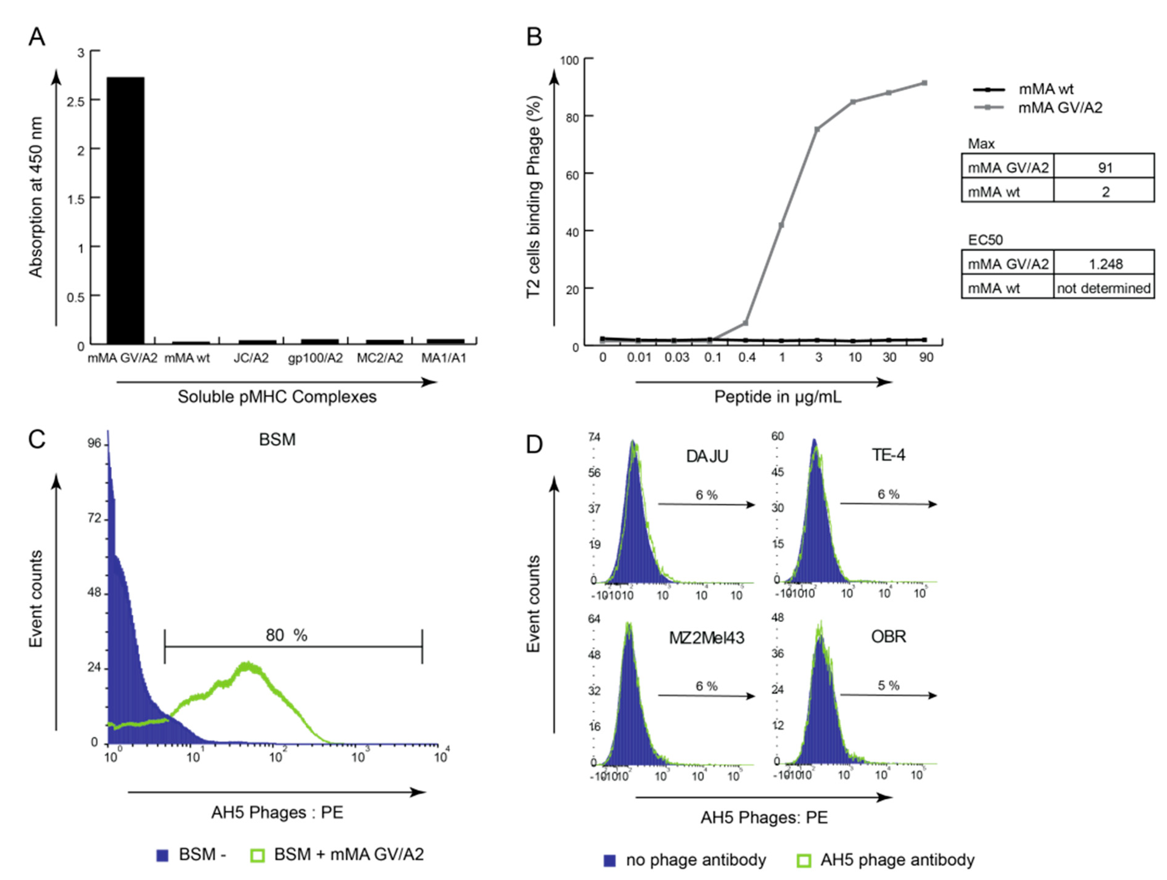 Cancers 12 01255 g004 Cancers 12 01255 g004
