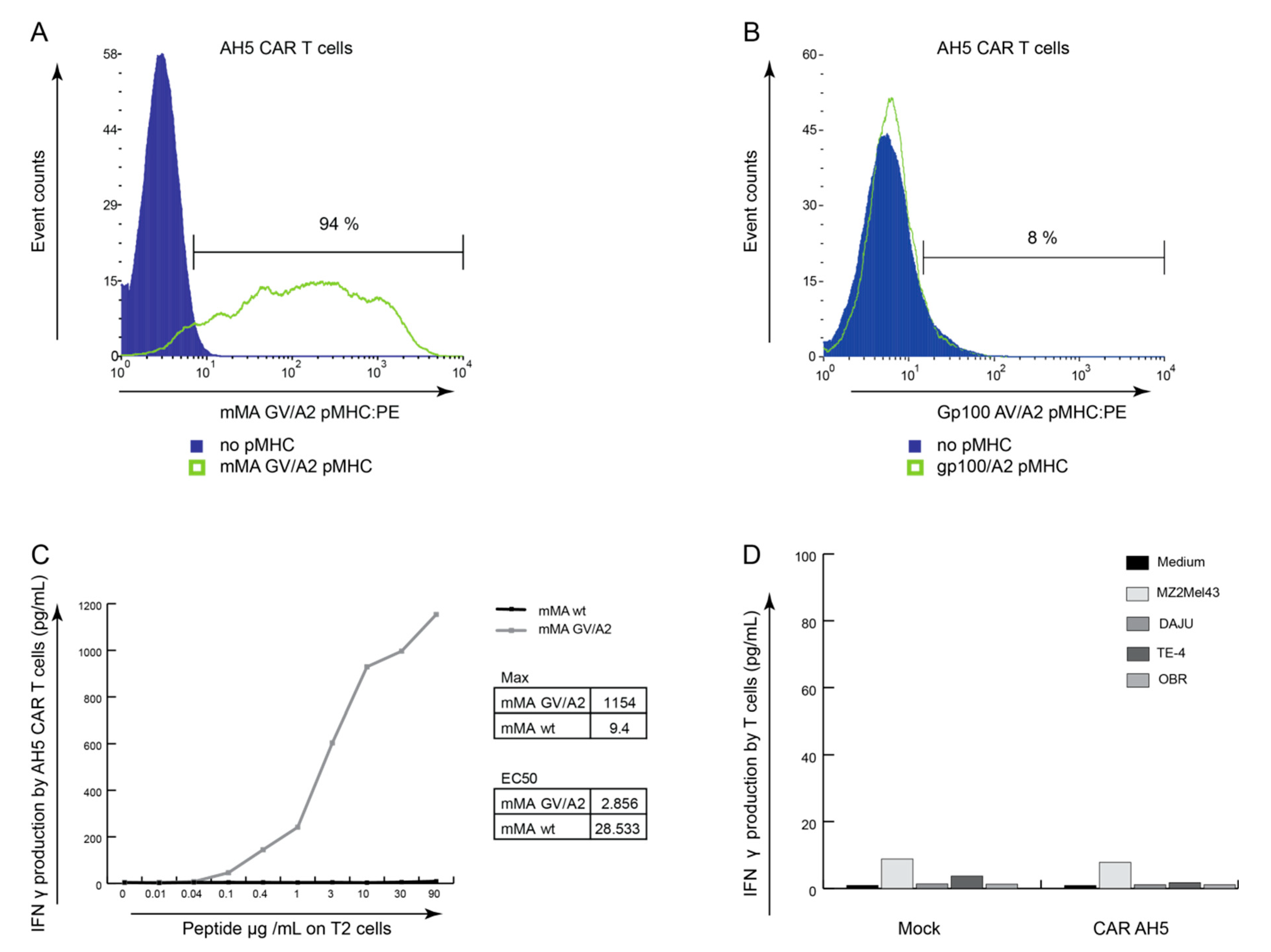 Cancers 12 01255 g005 Cancers 12 01255 g005