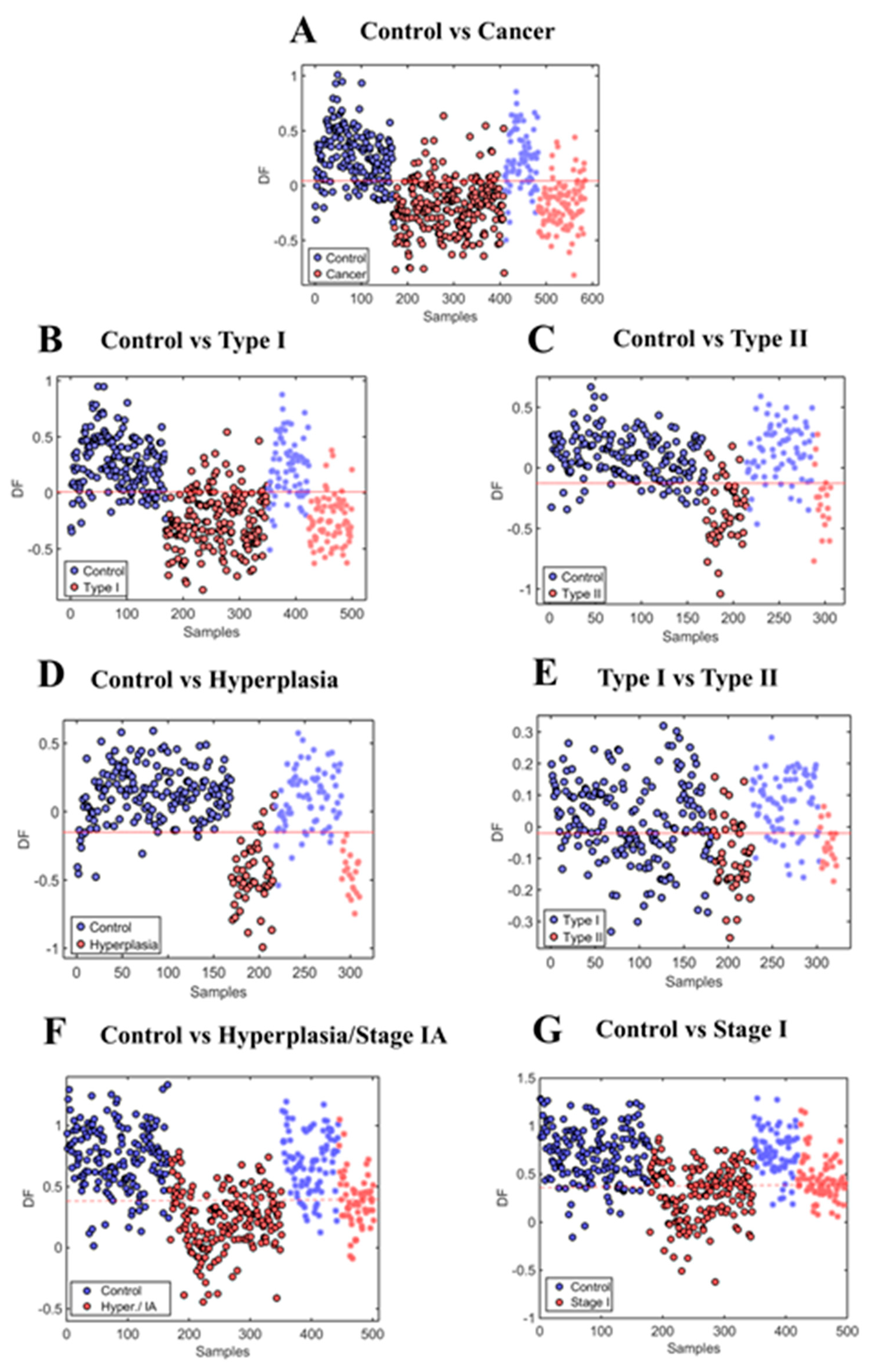 Cancers 12 01256 g002