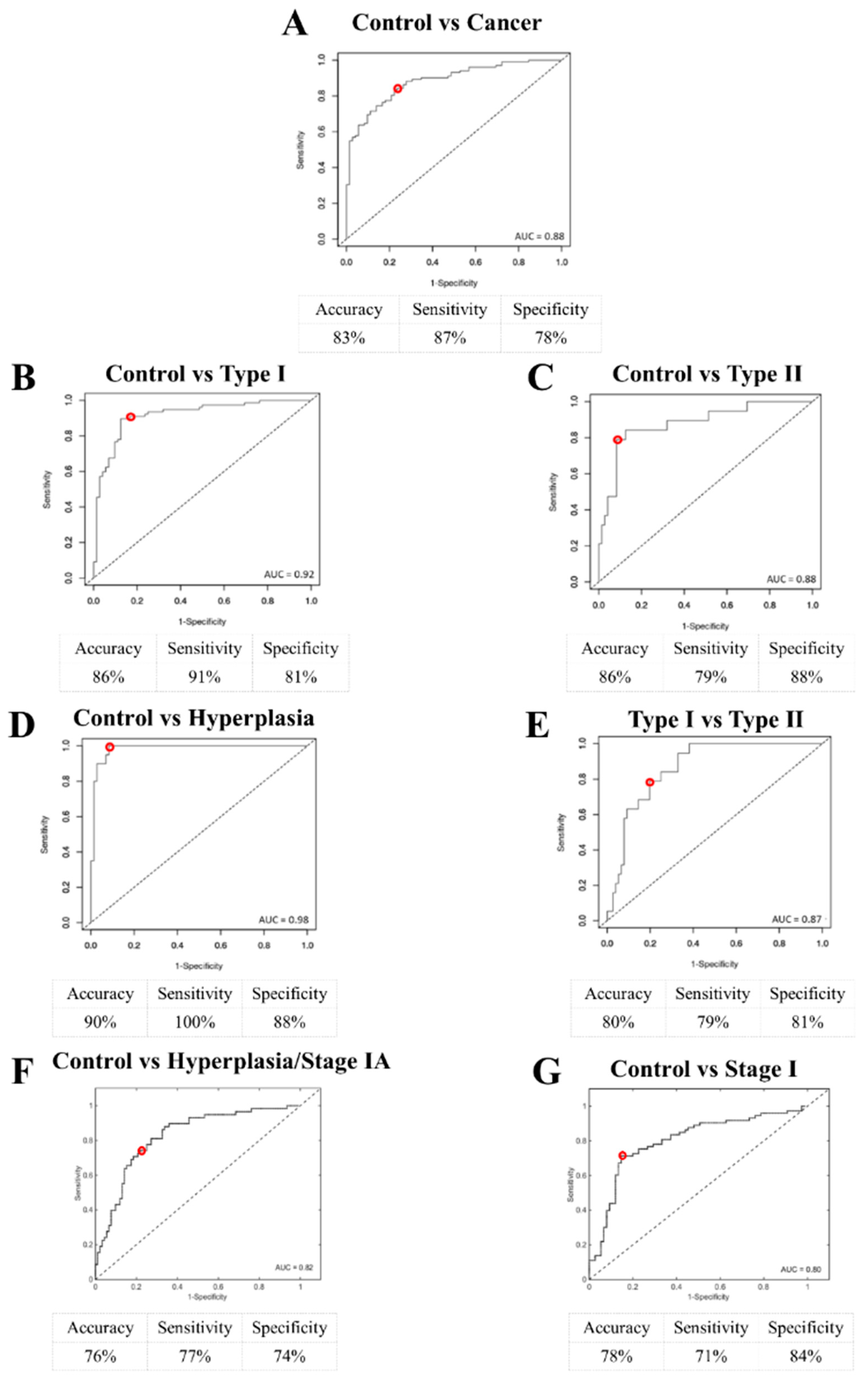 Cancers 12 01256 g003