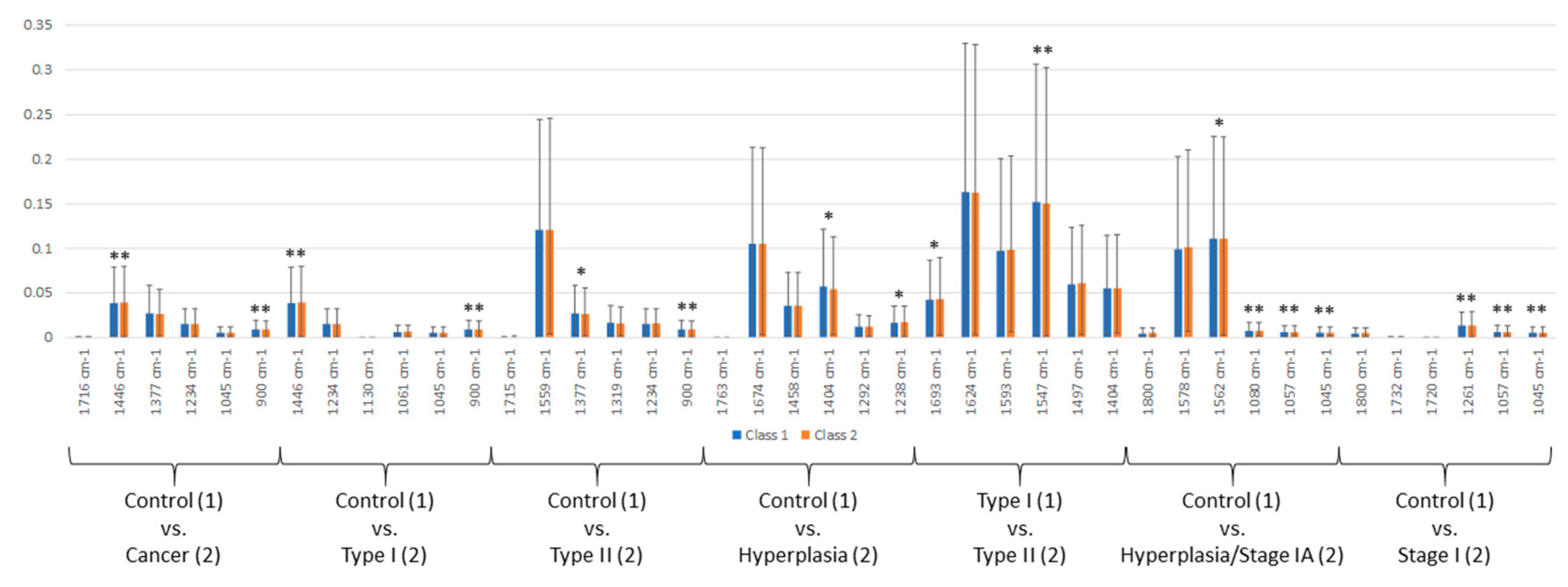 Cancers 12 01256 g004