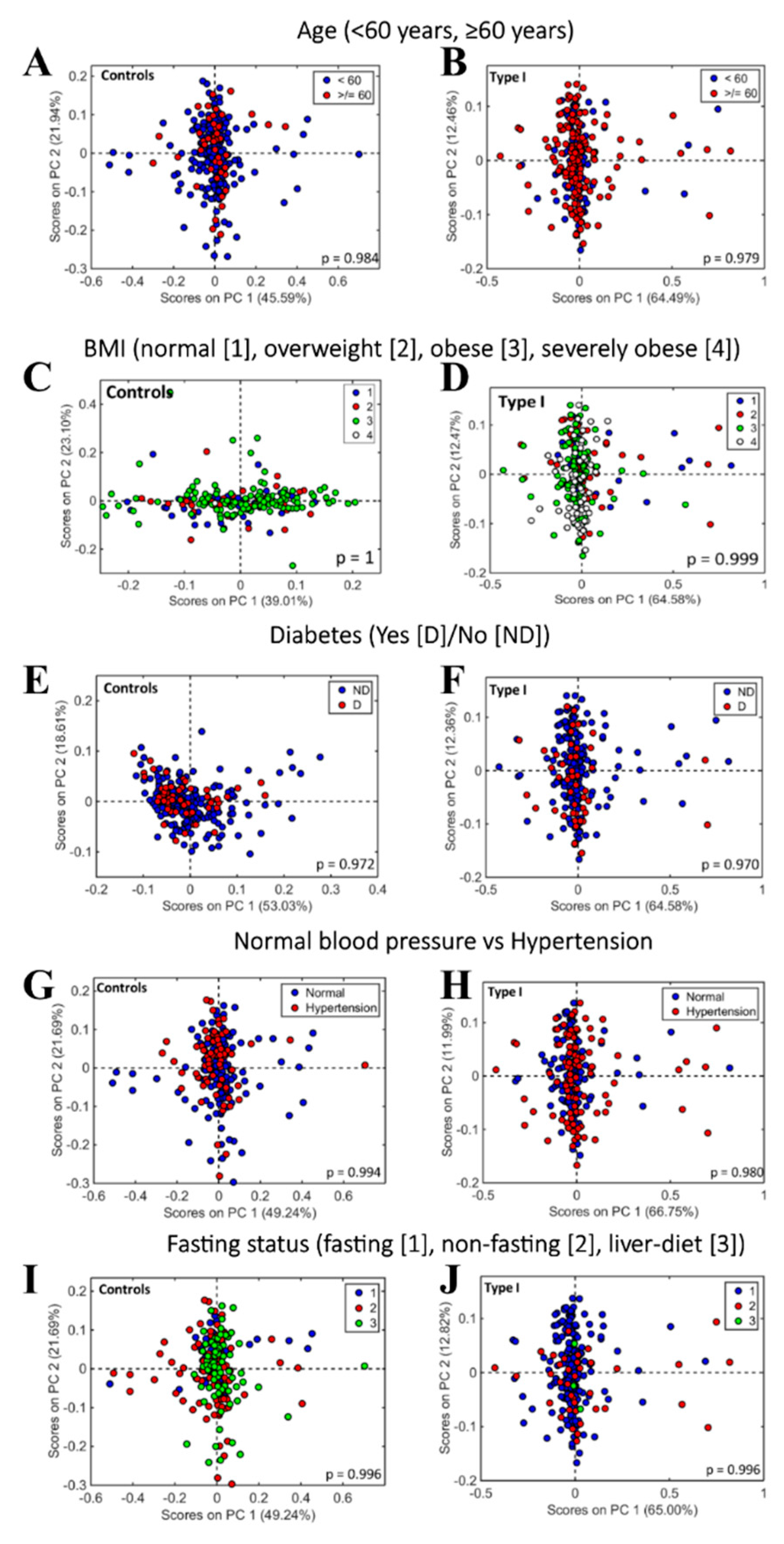 Cancers 12 01256 g005