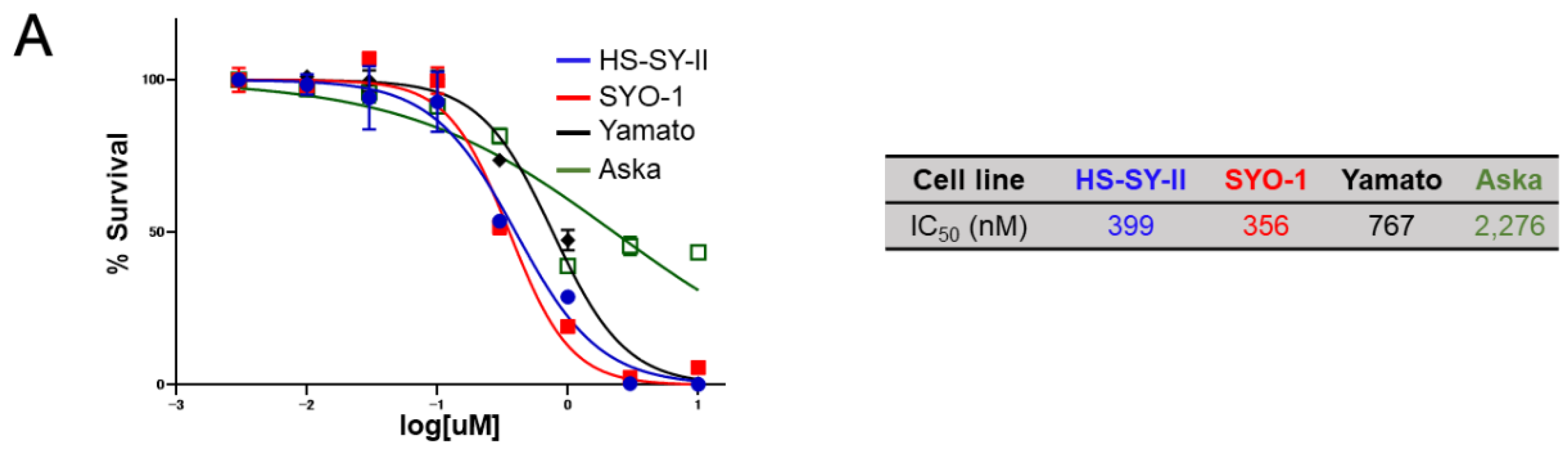 Cancers 12 01258 g003a Cancers 12 01258 g003a