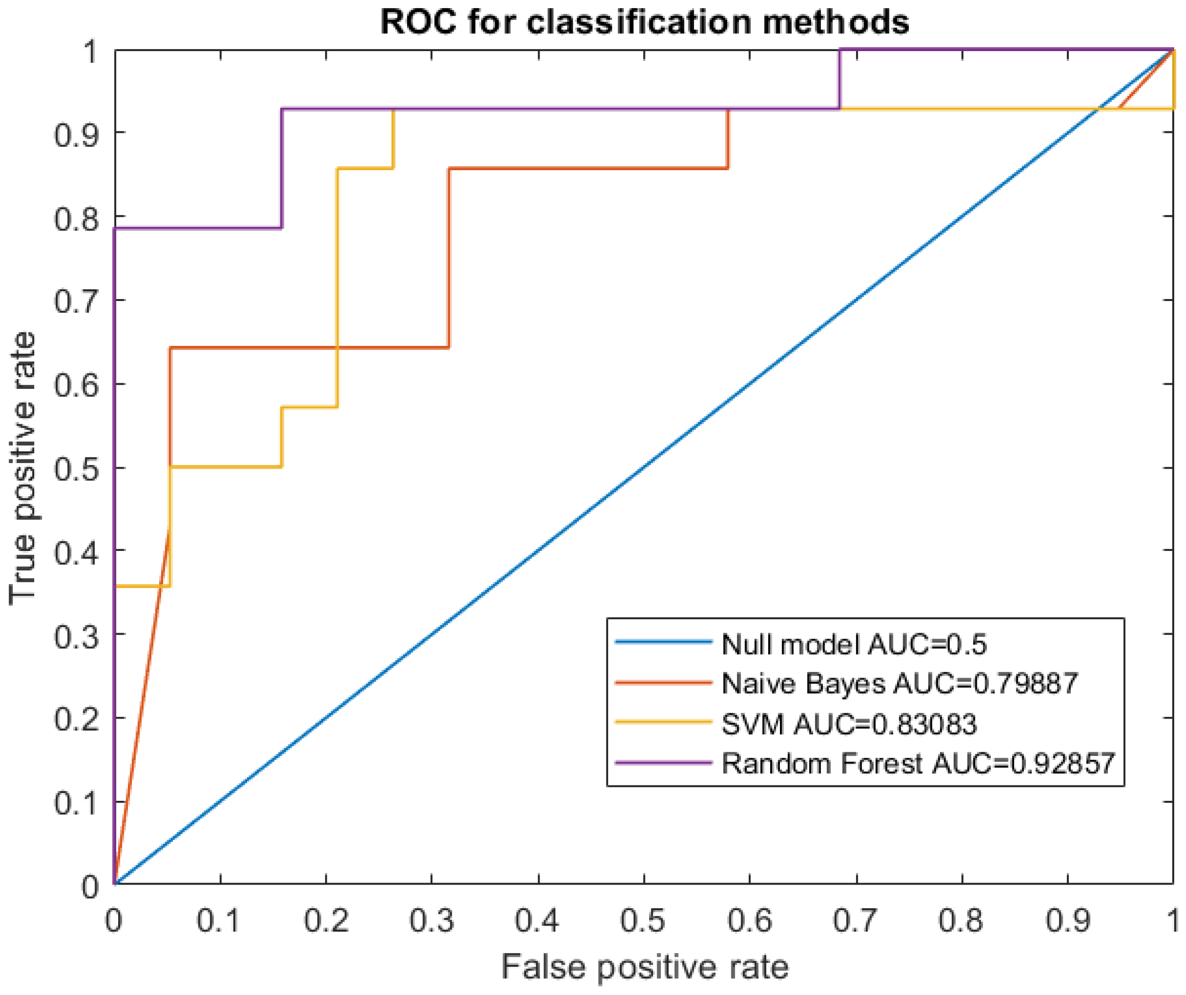 Cancers 12 01262 g002 Cancers 12 01262 g002