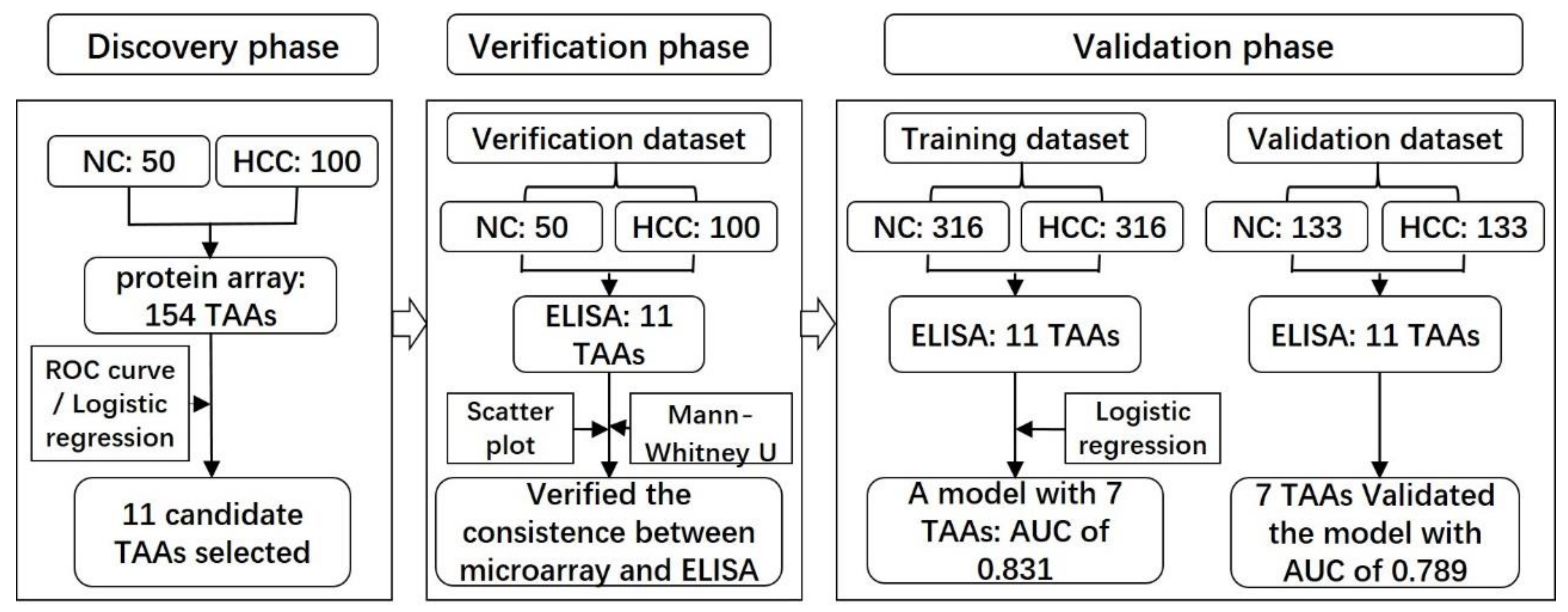 Cancers 12 01271 g001 Cancers 12 01271 g001