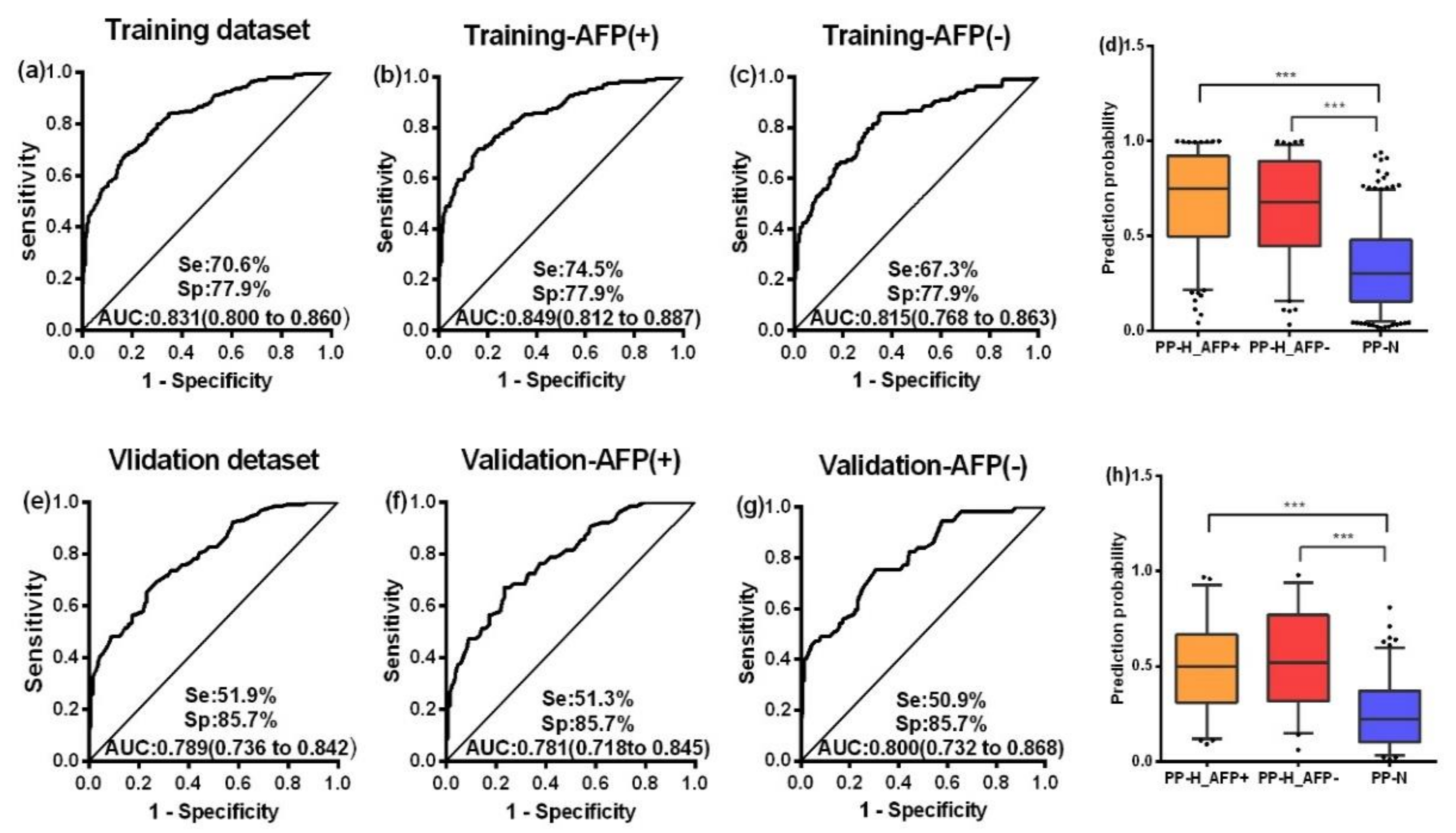 Cancers 12 01271 g004 Cancers 12 01271 g004