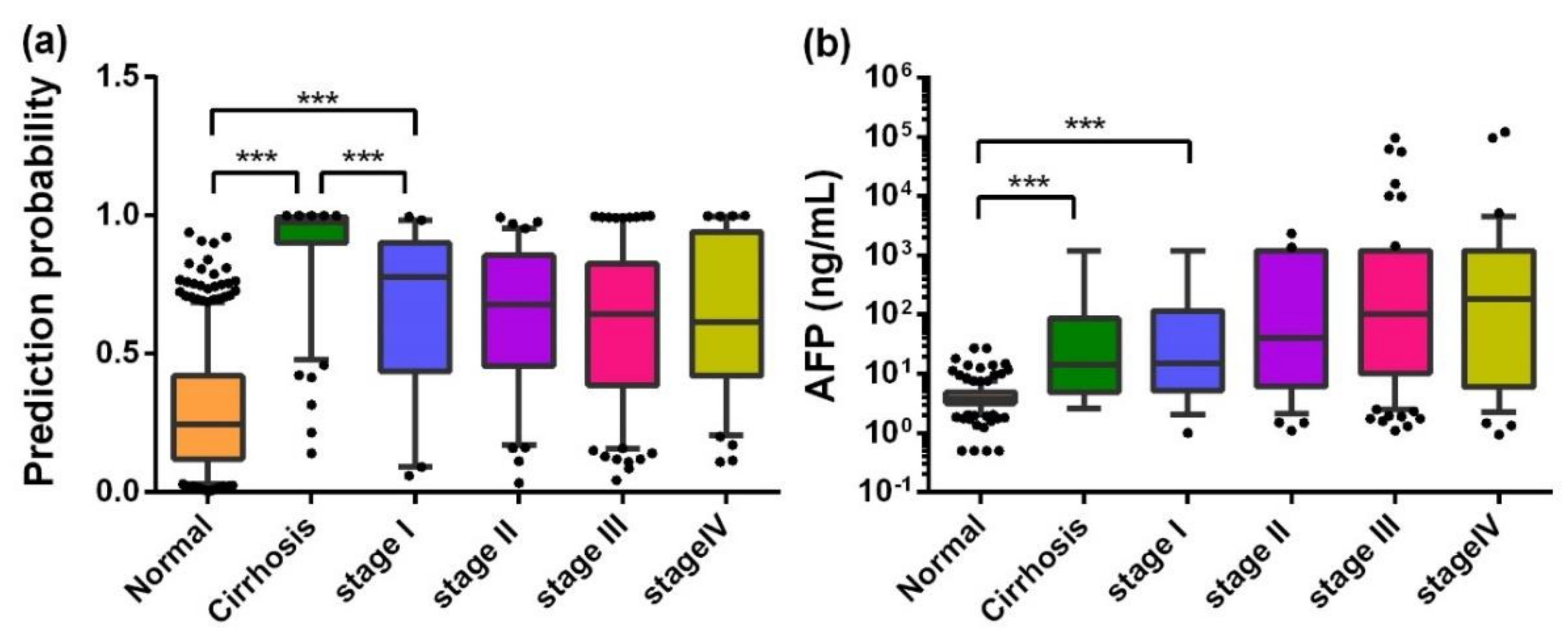 Cancers 12 01271 g005 Cancers 12 01271 g005