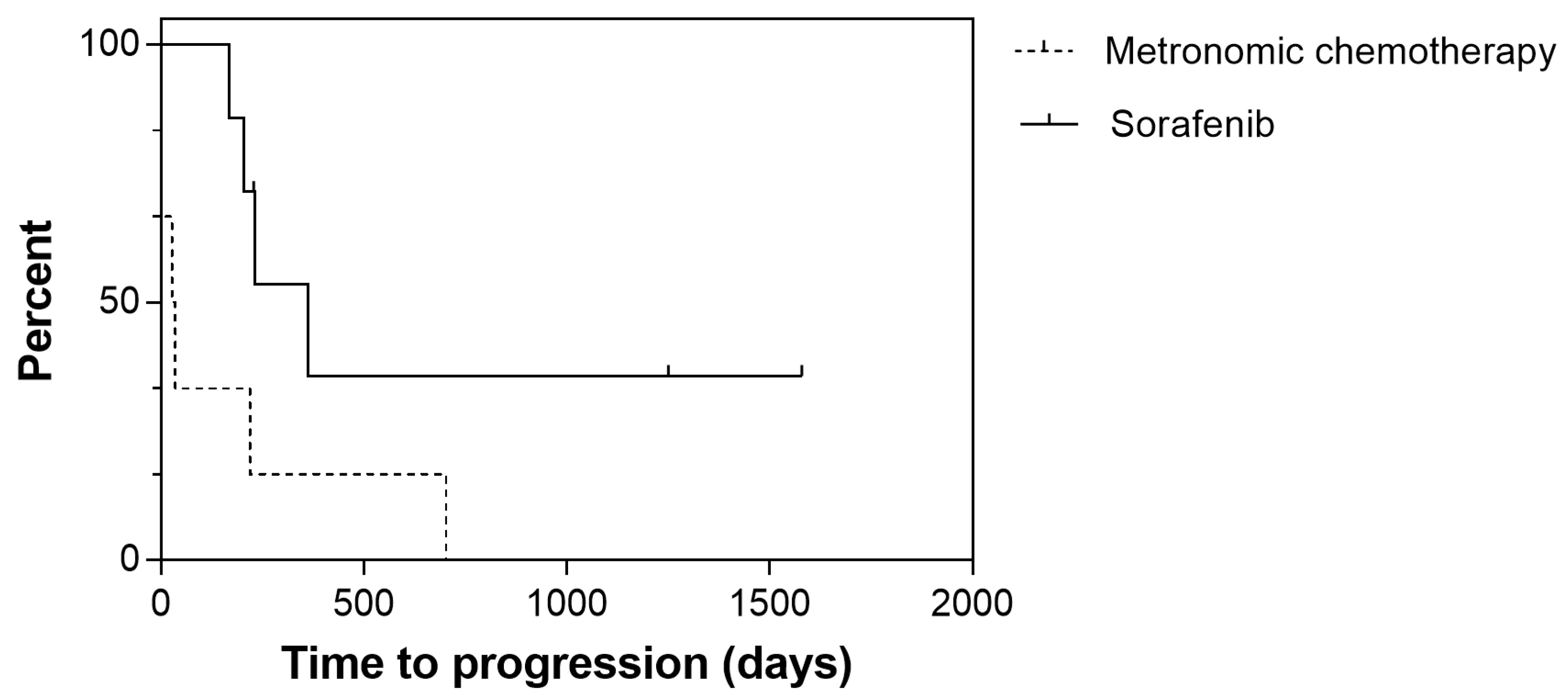 Cancers 12 01272 g004 Cancers 12 01272 g004