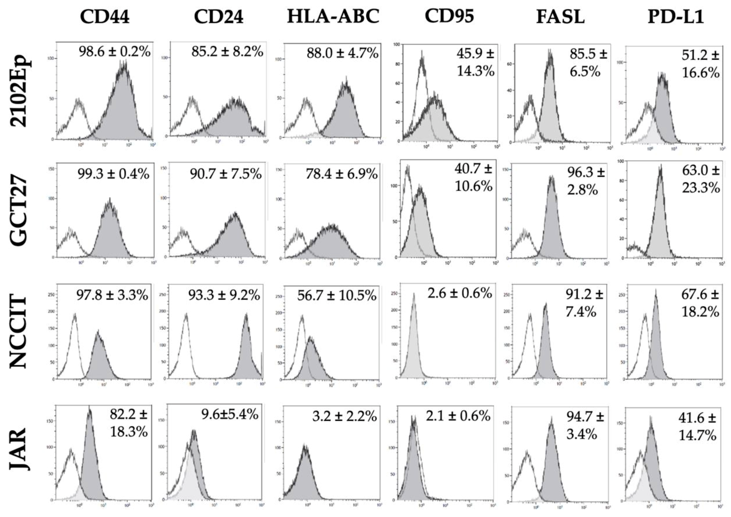 Cancers 12 01279 g005 Cancers 12 01279 g005