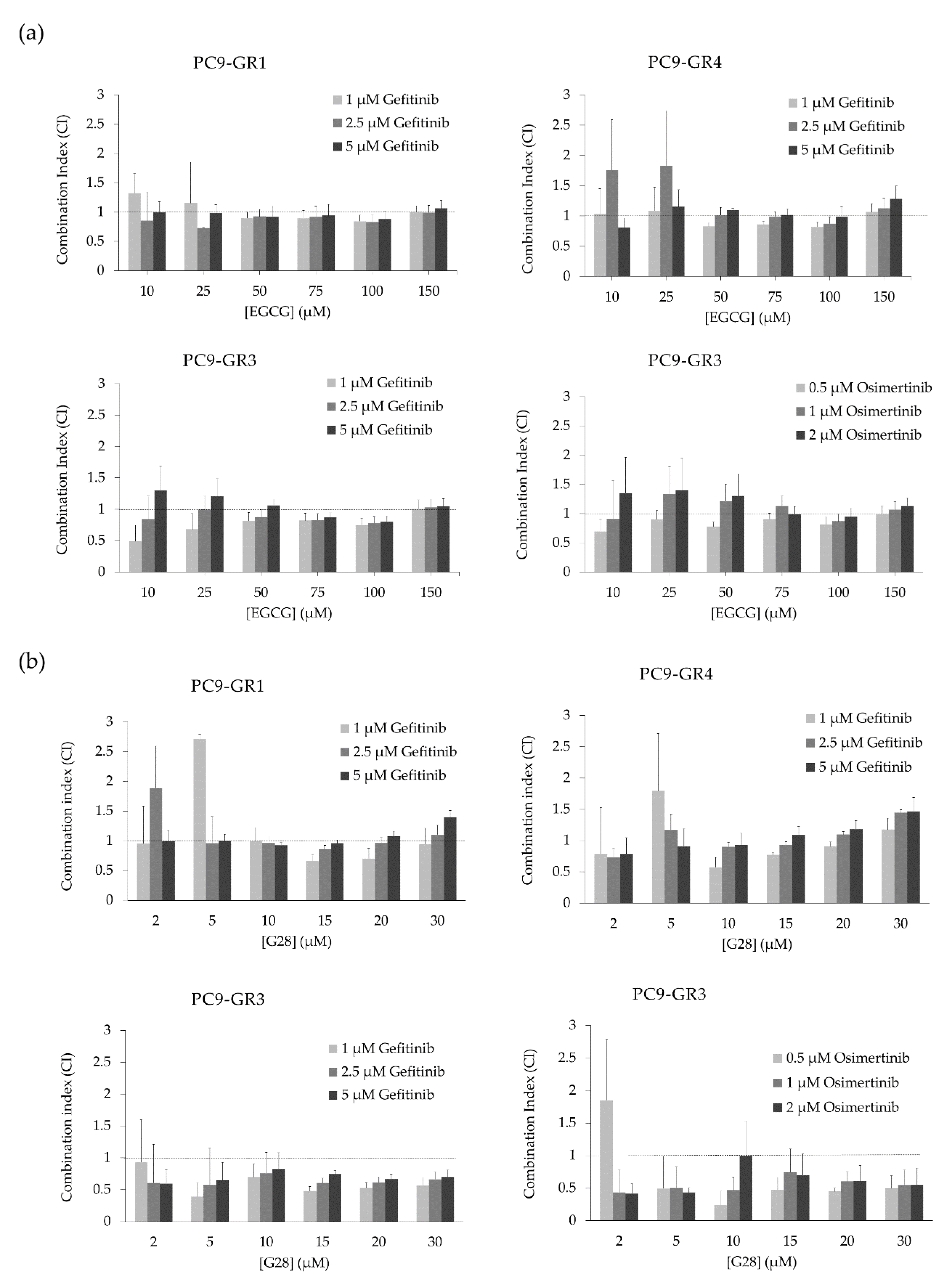 Cancers Free Full Text Fatty Acid Synthase Inhibitor G28 Shows Anticancer Activity In Egfr Tyrosine Kinase Inhibitor Resistant Lung Adenocarcinoma Models Html