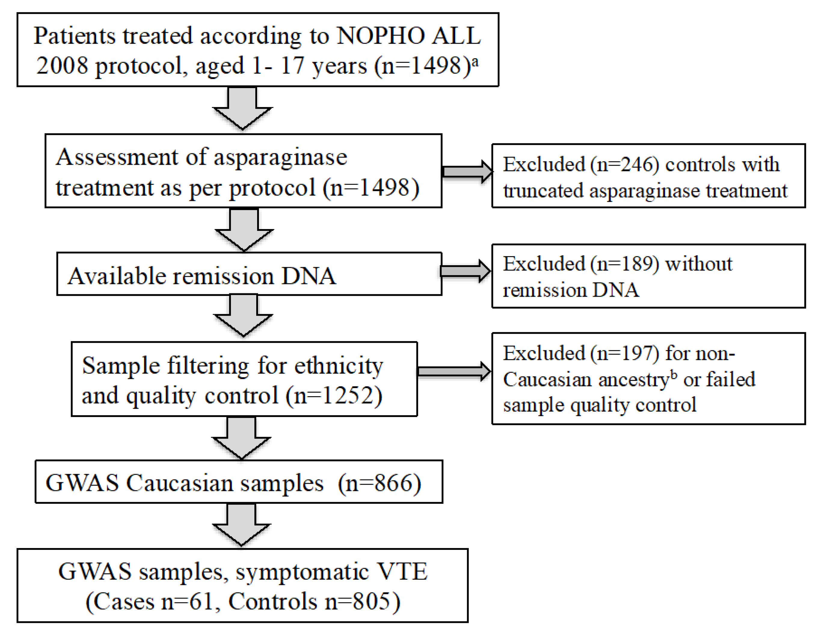 Cancers 12 01285 g001