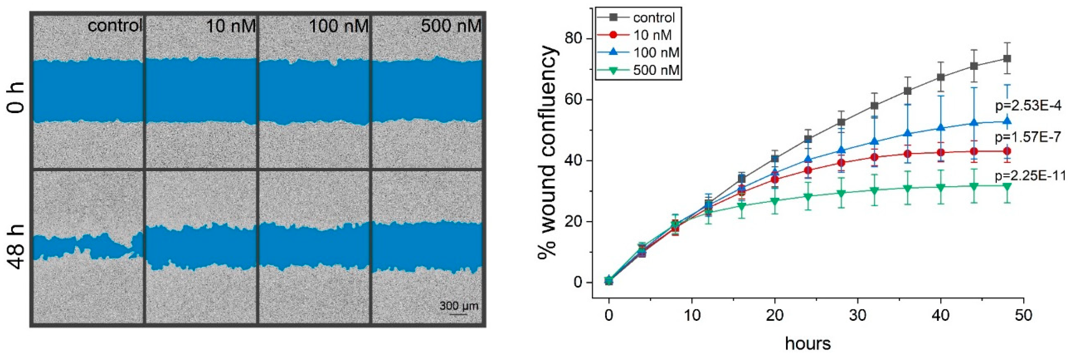 Cancers 12 01288 g006