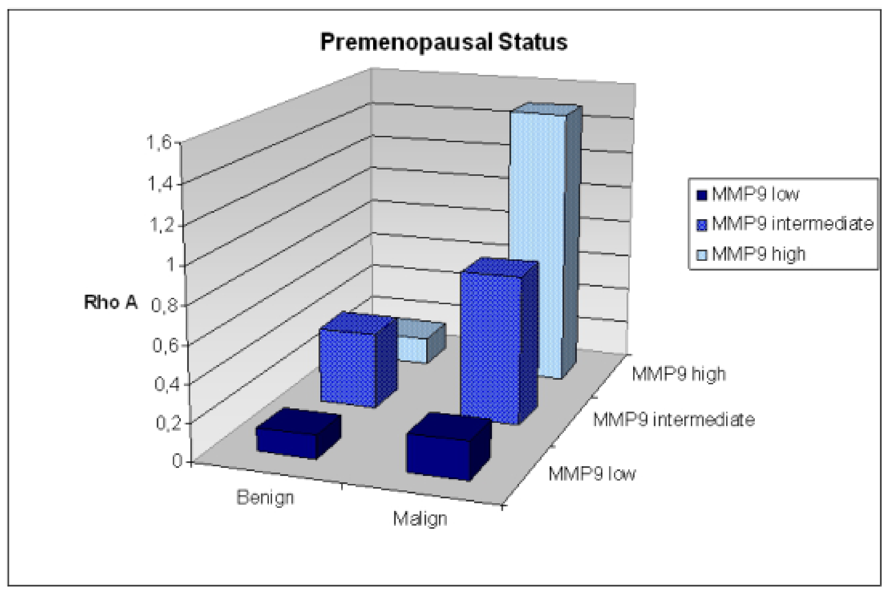 Cancers 12 01292 g007 Cancers 12 01292 g007