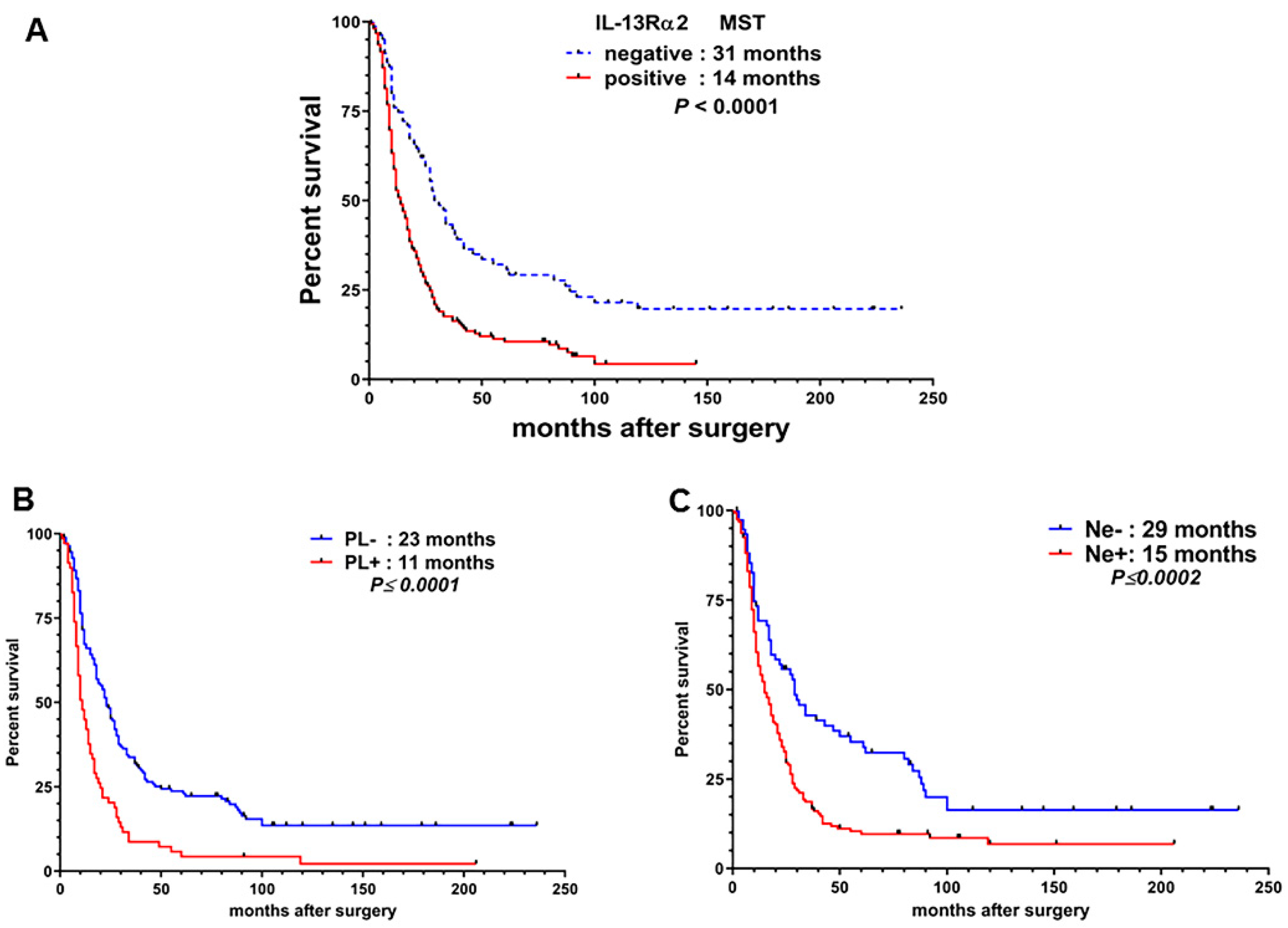 Cancers 12 01294 g003