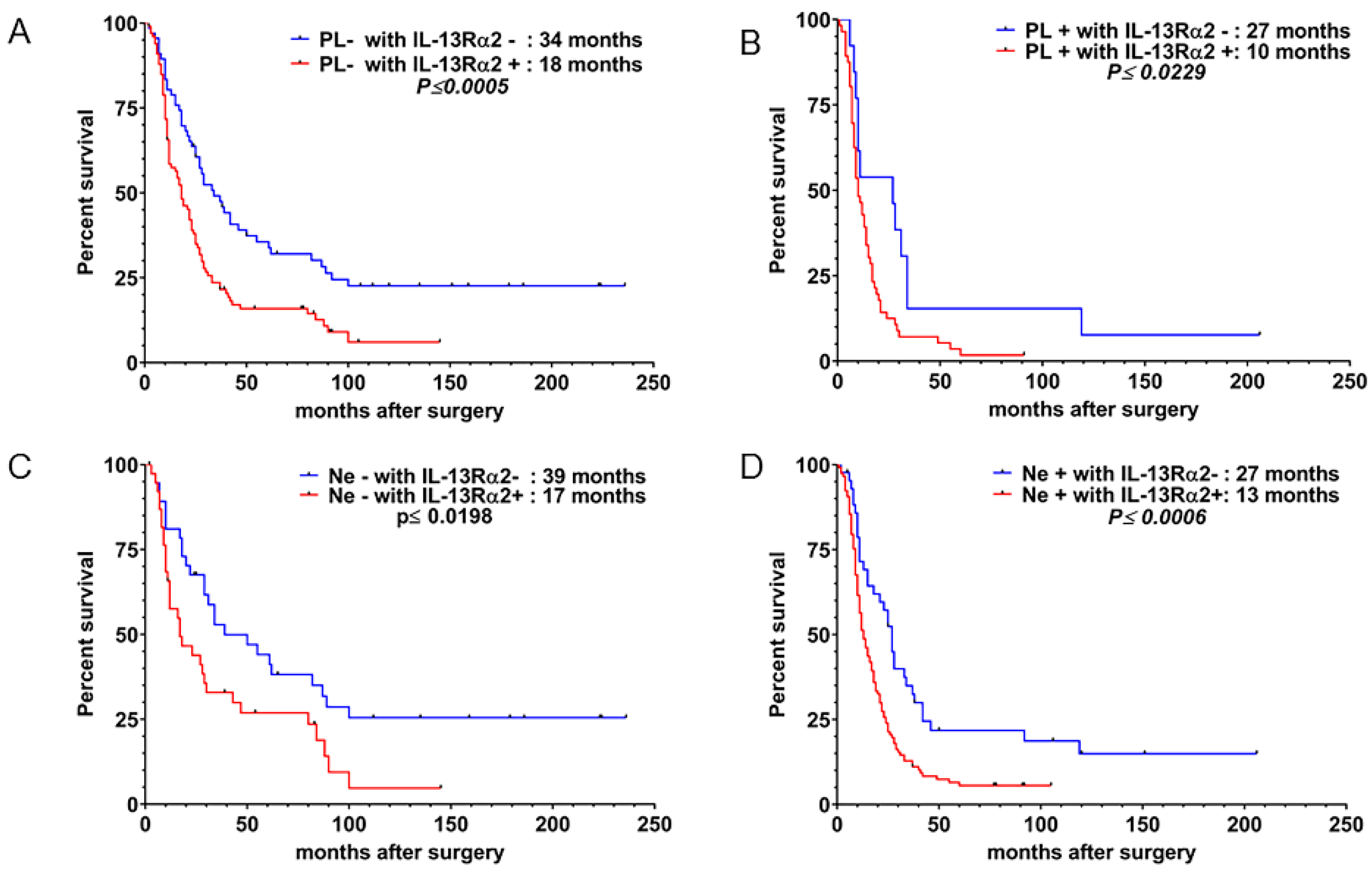 Cancers 12 01294 g004