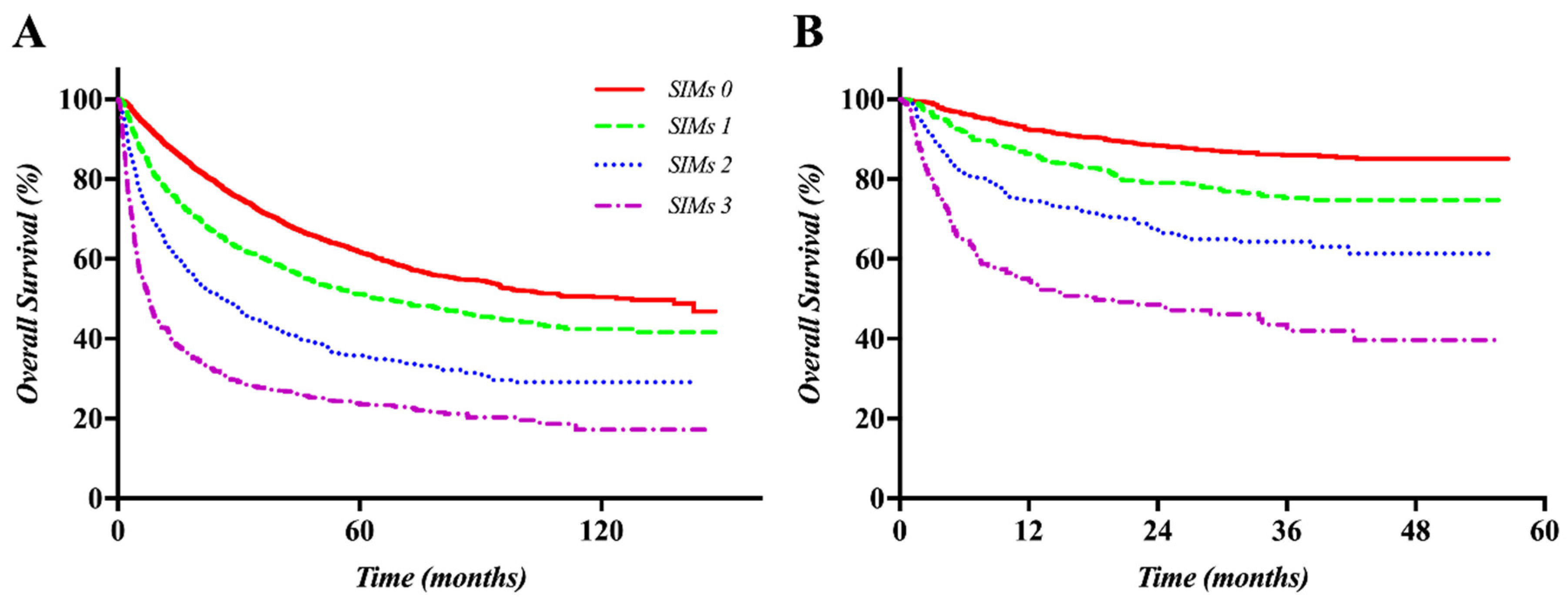 Cancers 12 01300 g001 Cancers 12 01300 g001