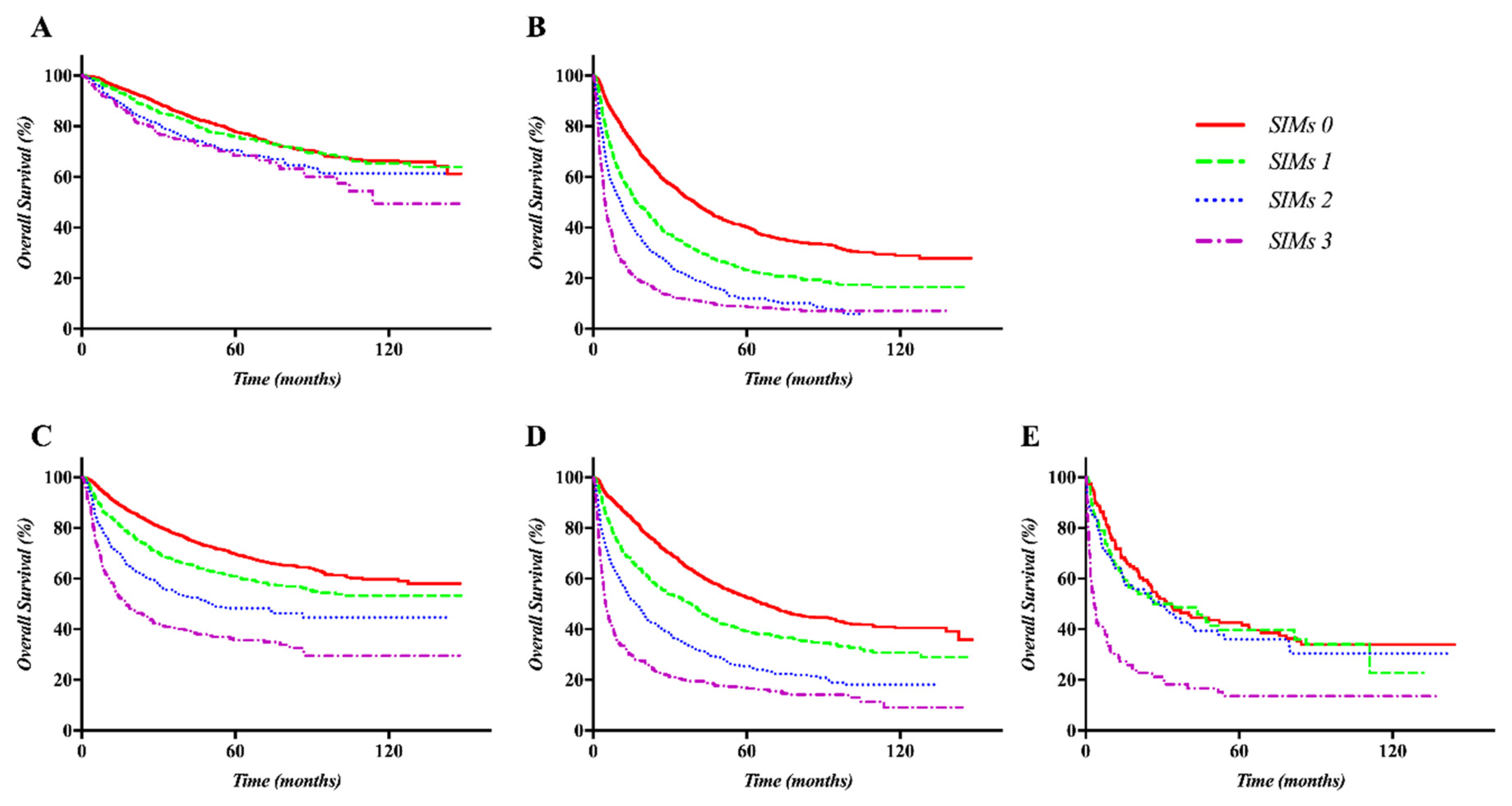 Cancers 12 01300 g002 Cancers 12 01300 g002