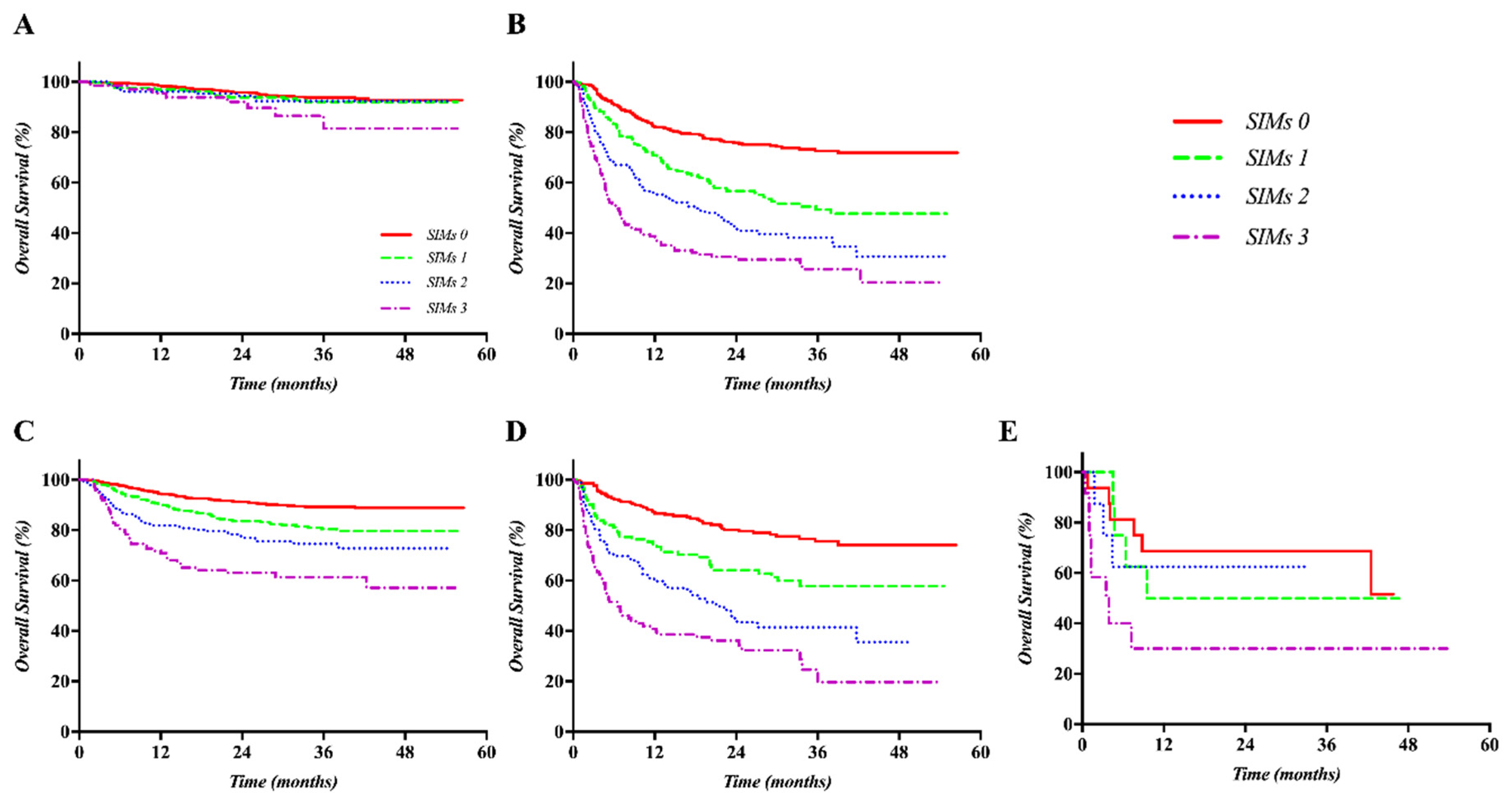 Cancers 12 01300 g003 Cancers 12 01300 g003