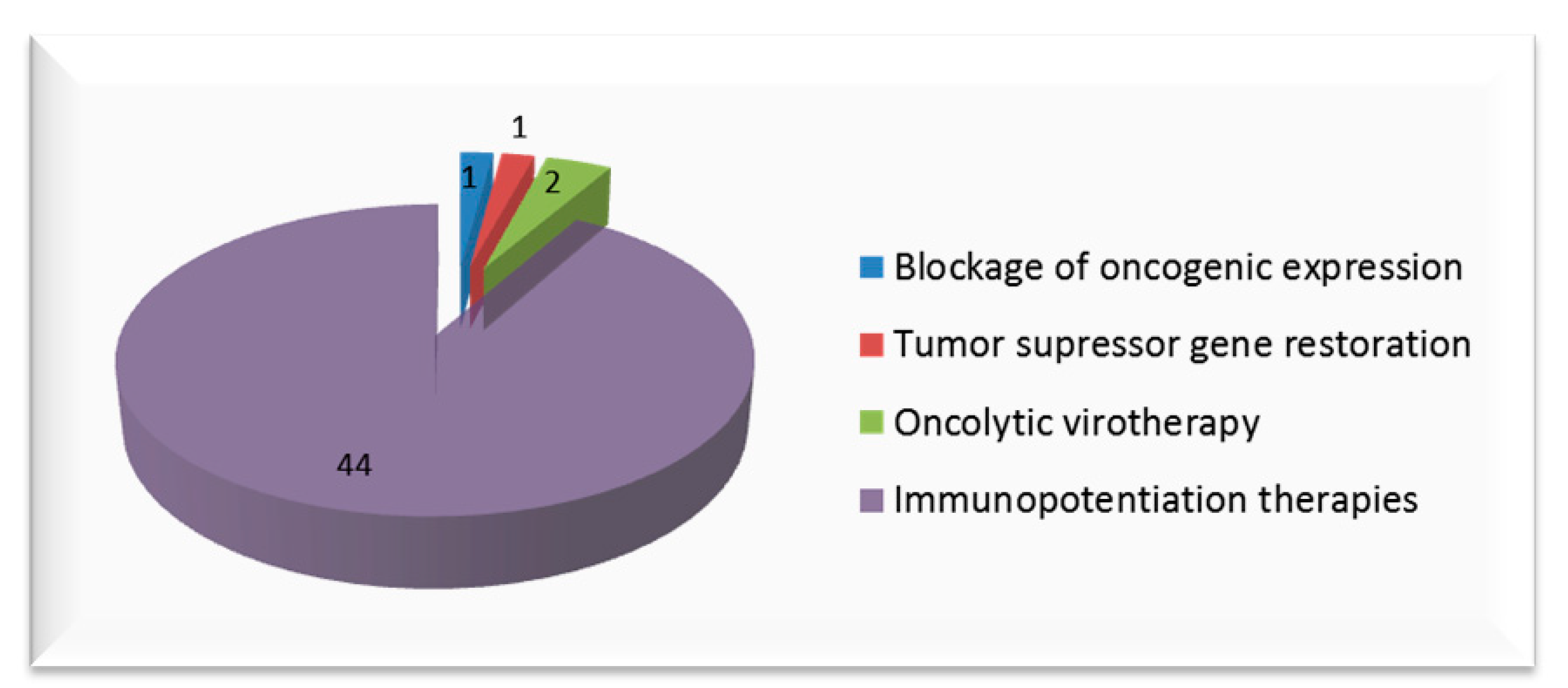 Cancers 12 01301 g004