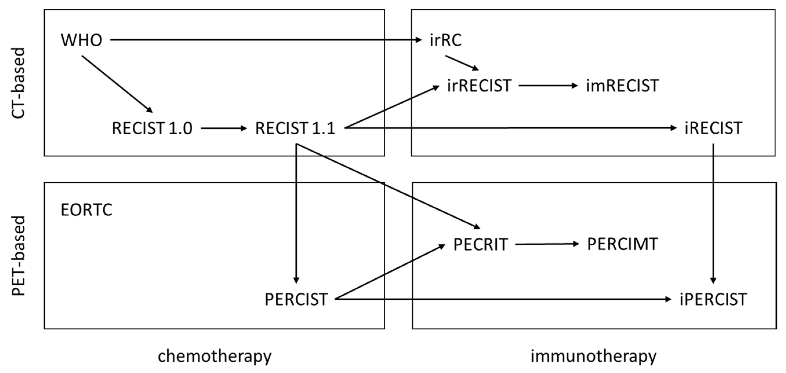Cancers 12 01303 g001 Cancers 12 01303 g001