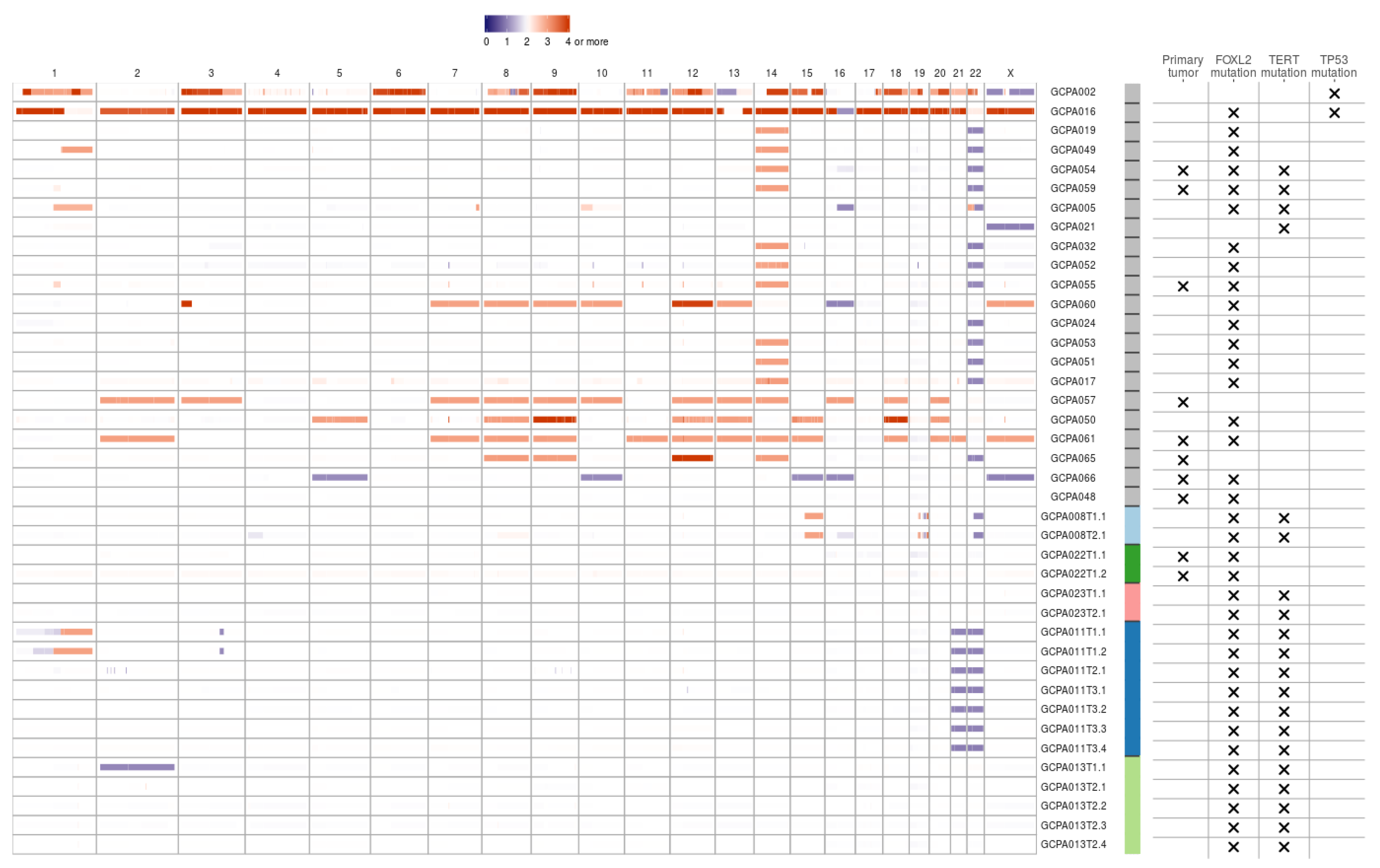 Cancers 12 01308 g001