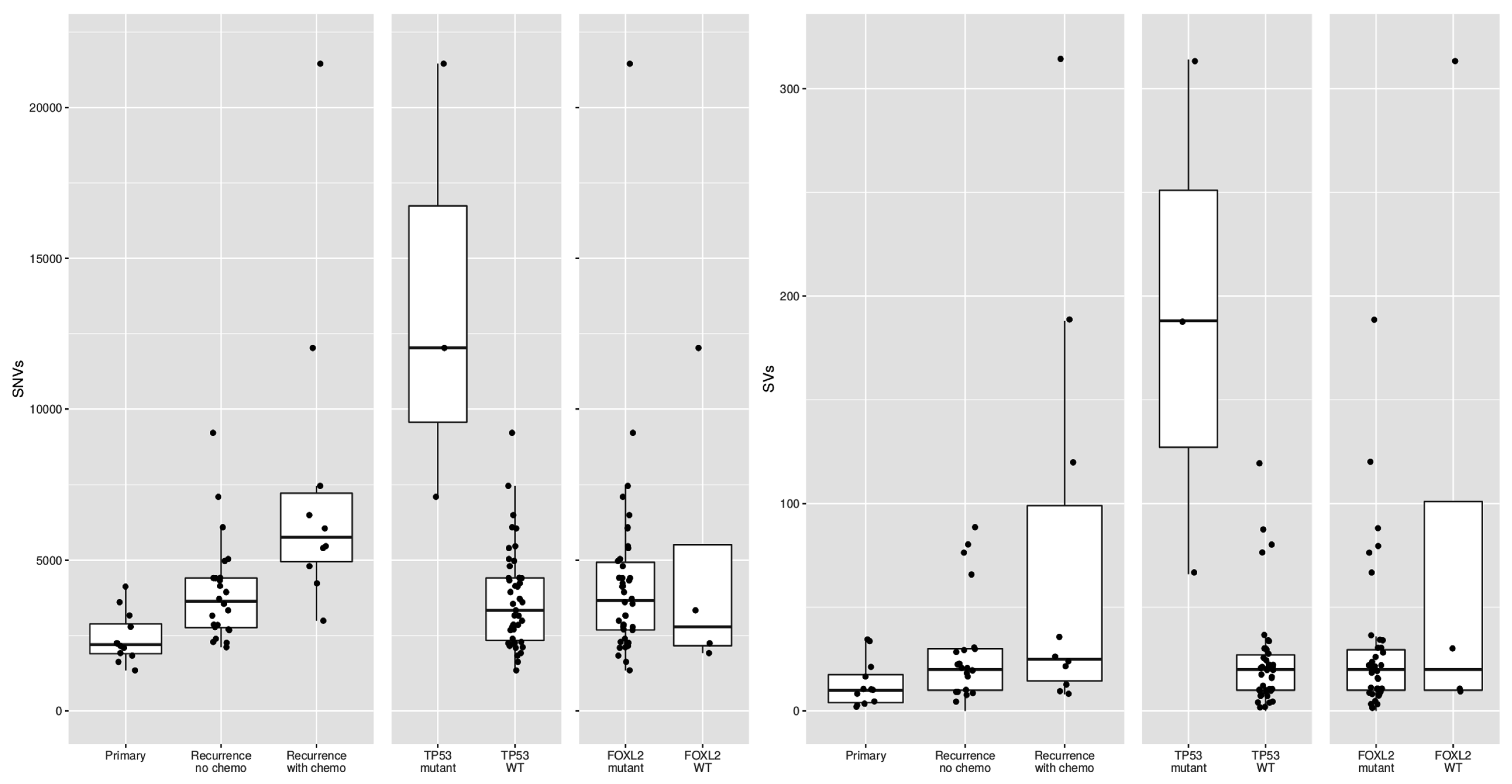 Cancers 12 01308 g004