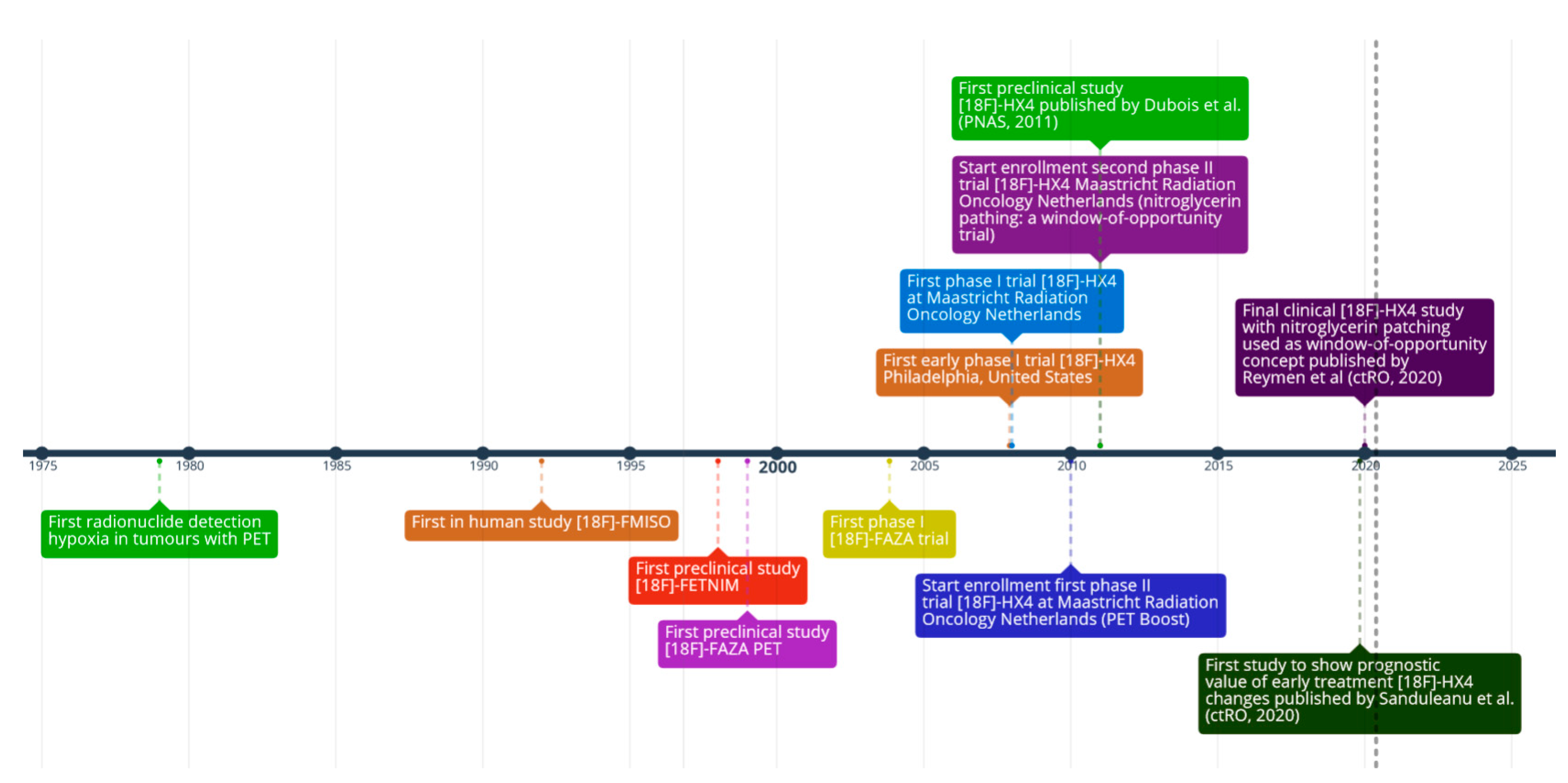 Cancers 12 01322 g002 Cancers 12 01322 g002