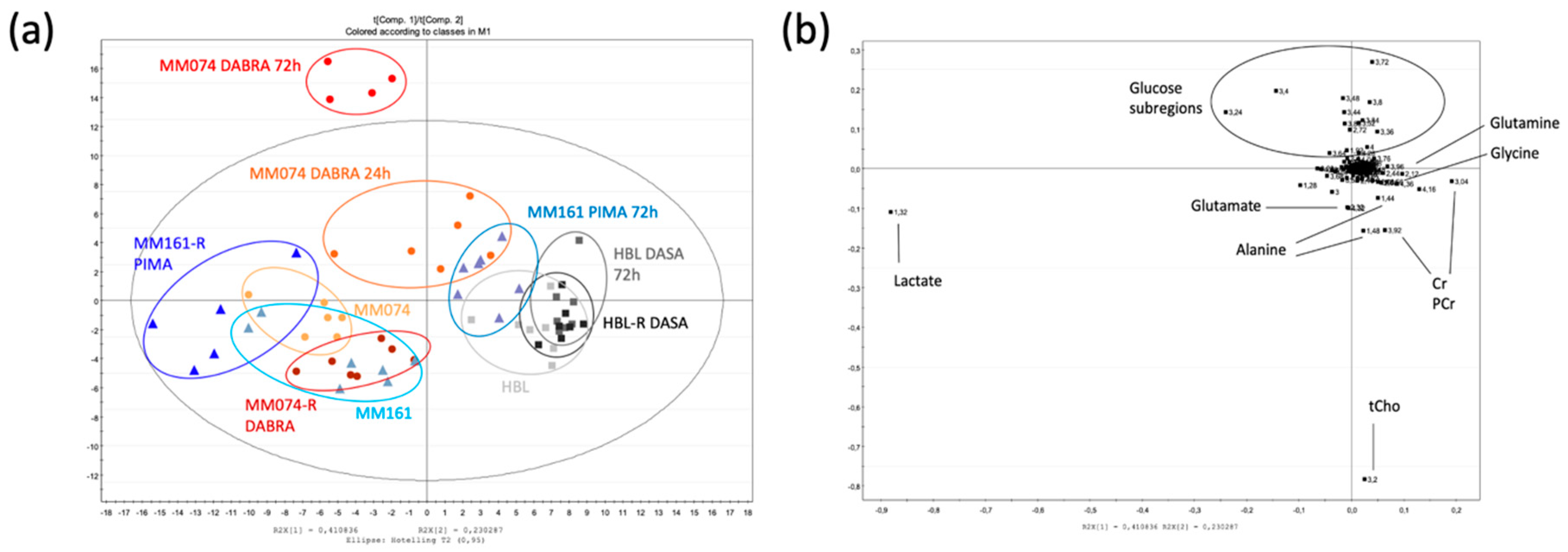 Cancers 12 01323 g001a Cancers 12 01323 g001a