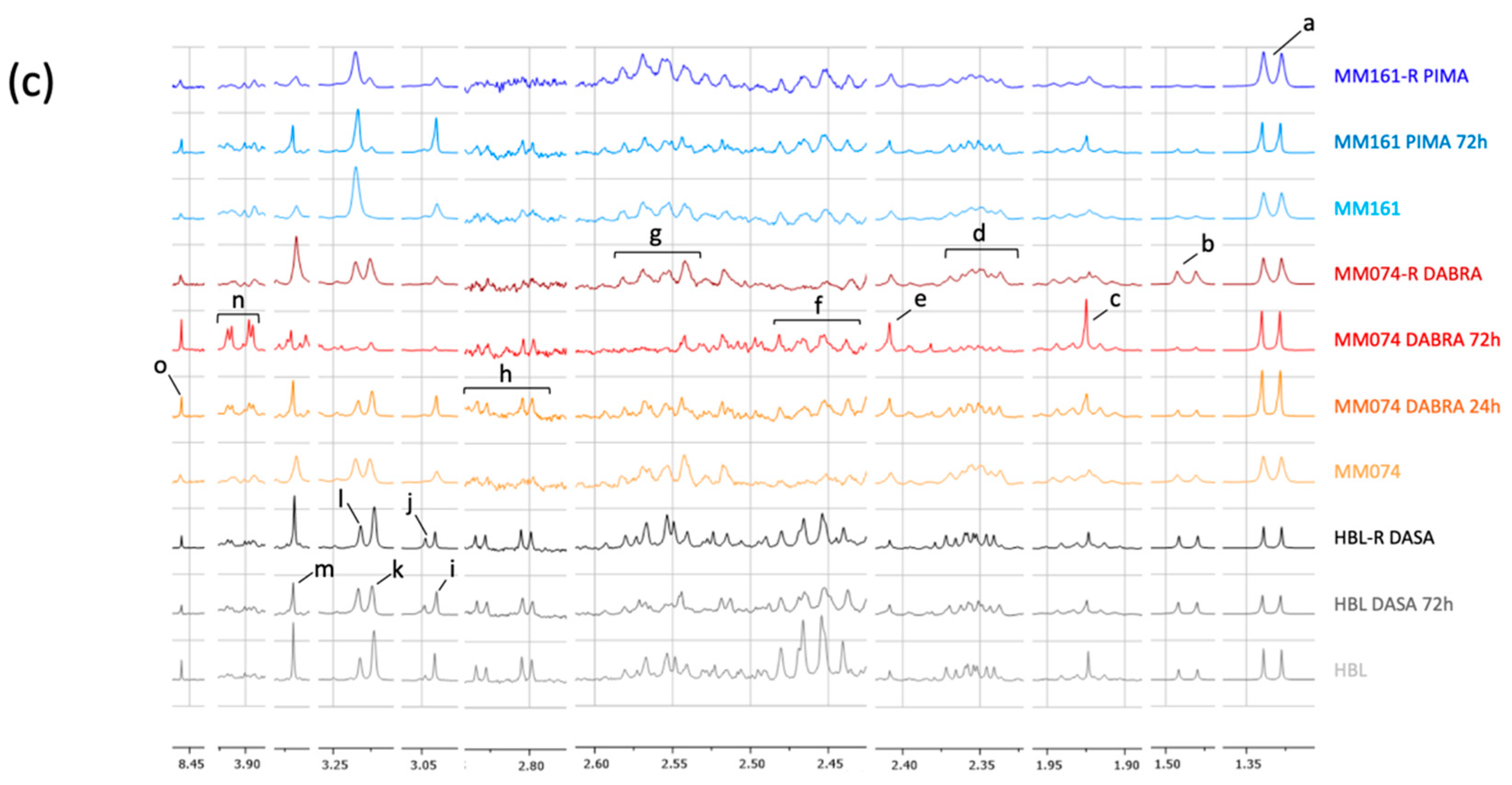 Cancers 12 01323 g001b Cancers 12 01323 g001b