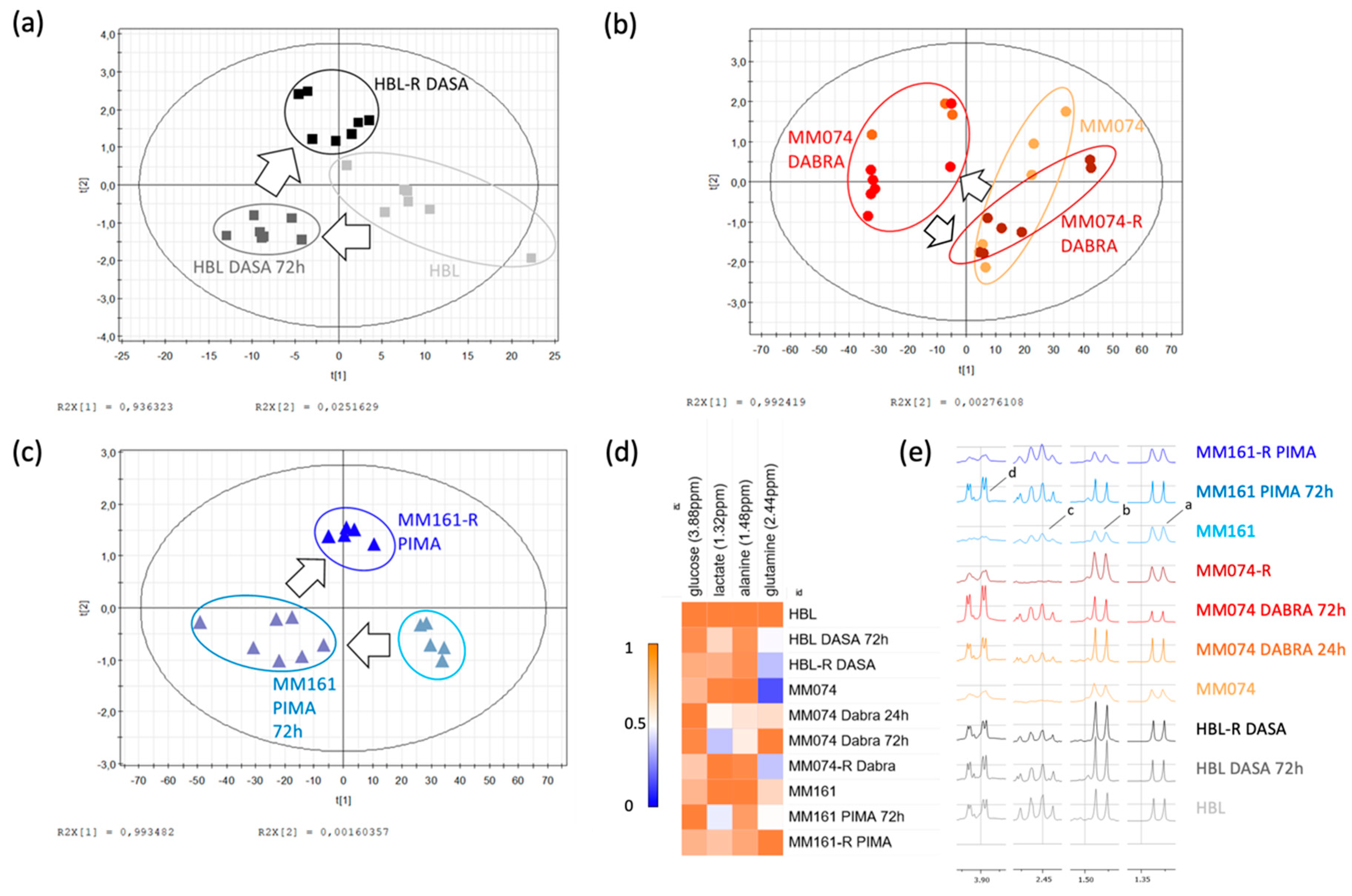 Cancers 12 01323 g003 Cancers 12 01323 g003