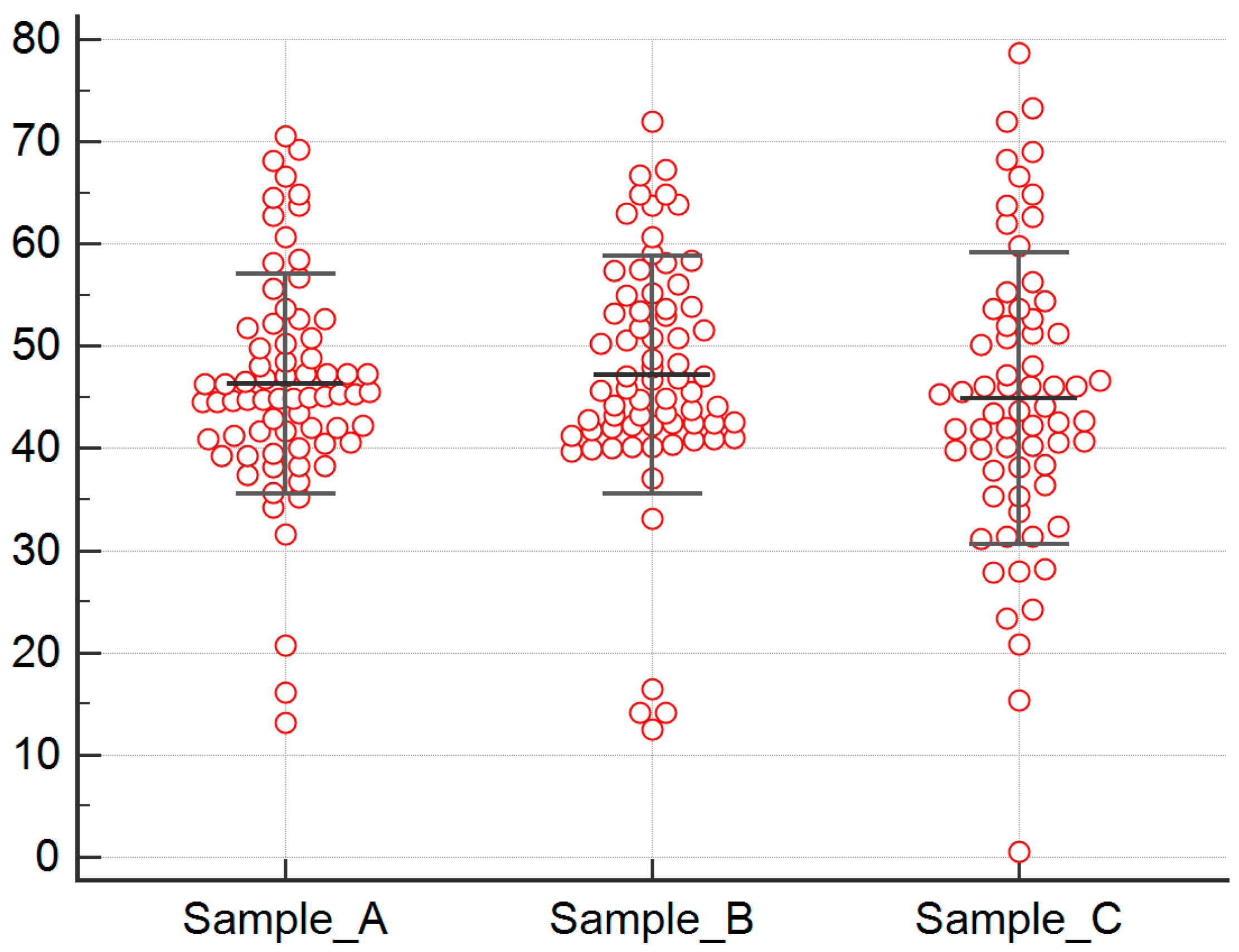 Cancers 12 01330 g001 Cancers 12 01330 g001