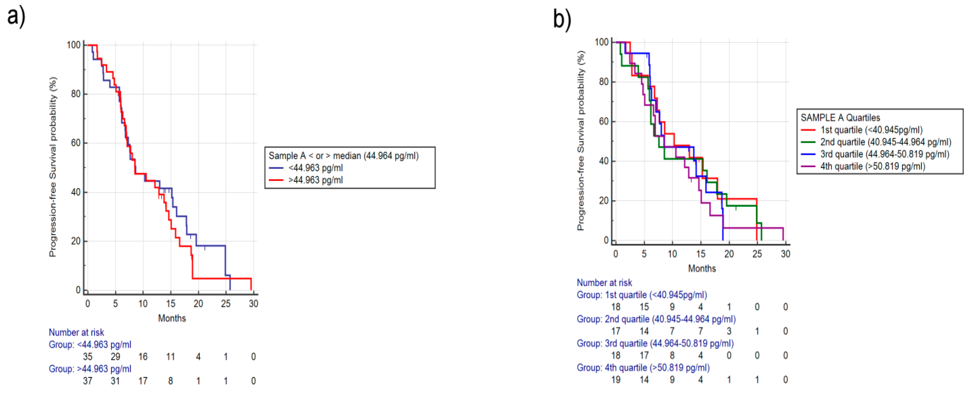 Cancers 12 01330 g002 Cancers 12 01330 g002