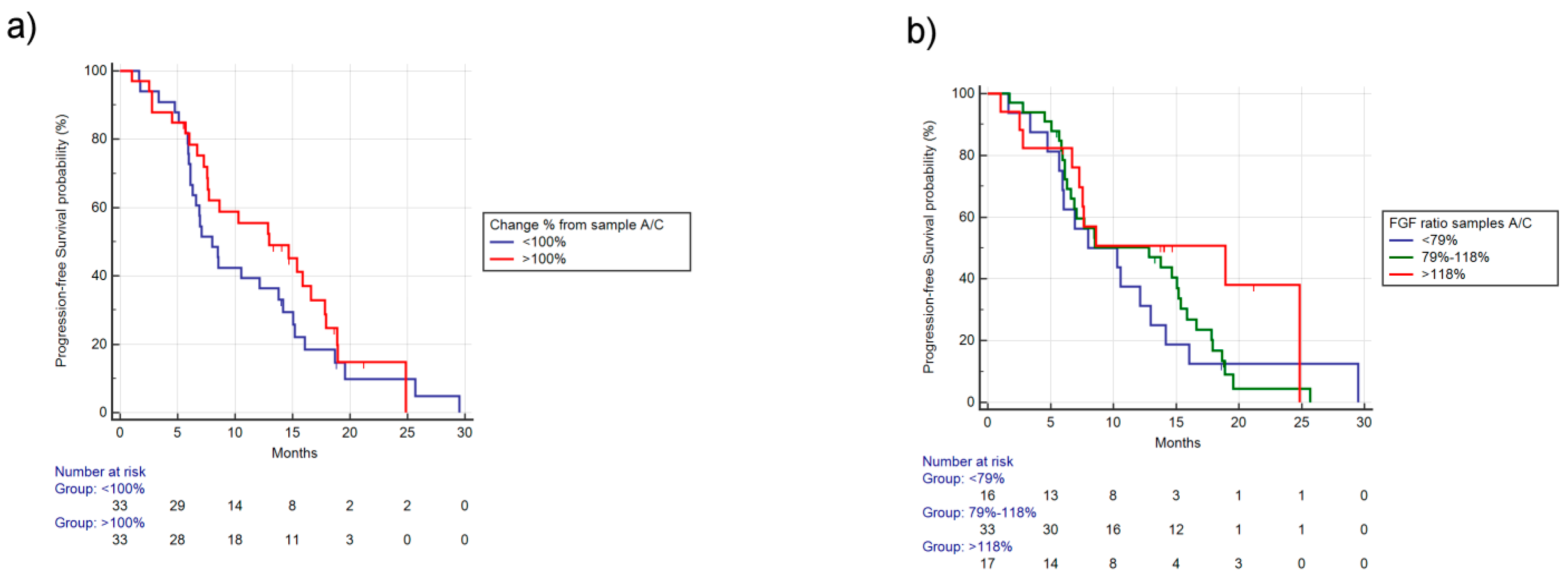 Cancers 12 01330 g004 Cancers 12 01330 g004