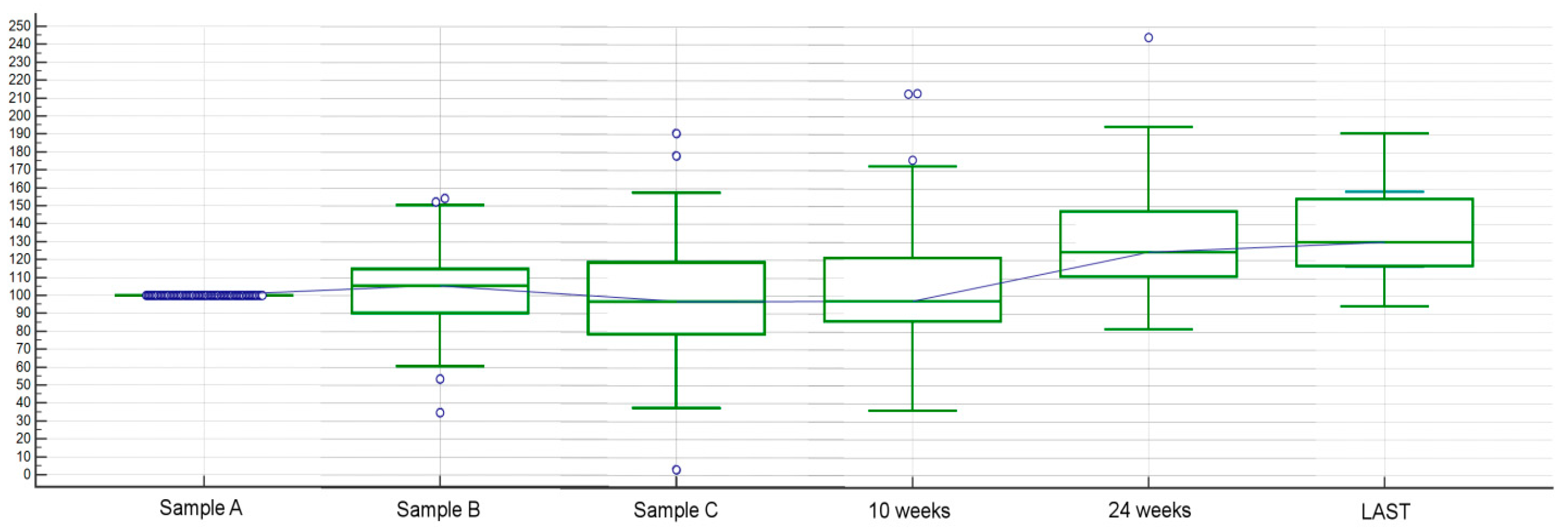 Cancers 12 01330 g006 Cancers 12 01330 g006