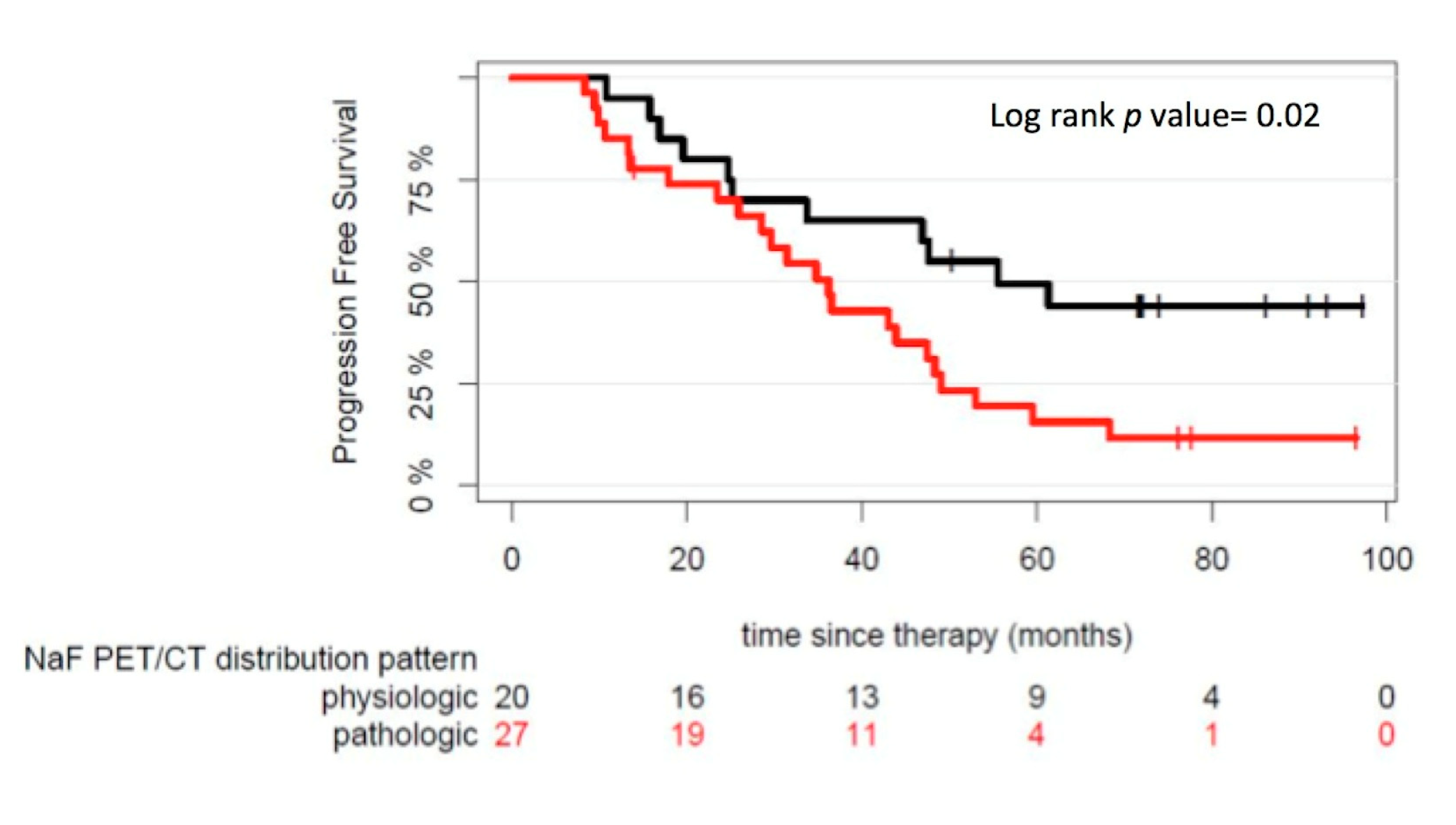 Cancers 12 01335 g002