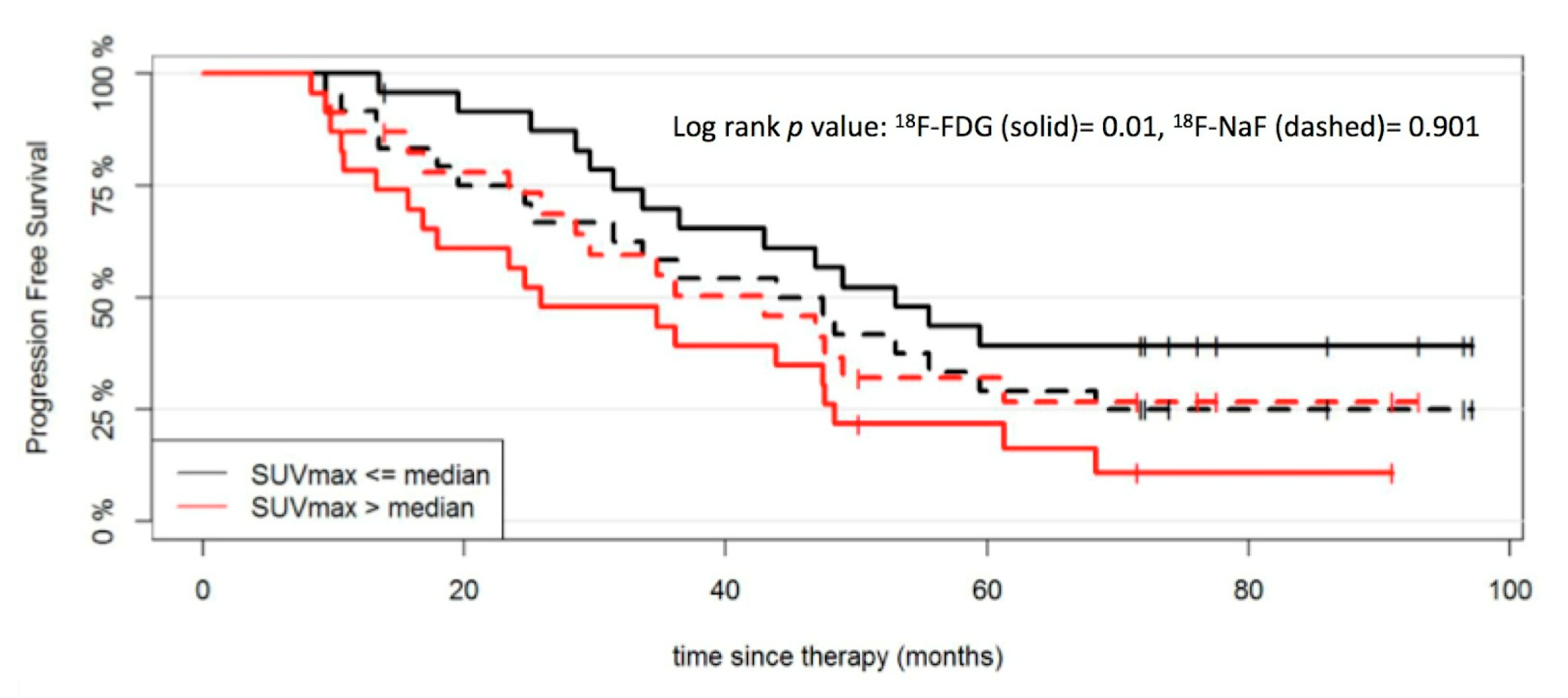 Cancers 12 01335 g003