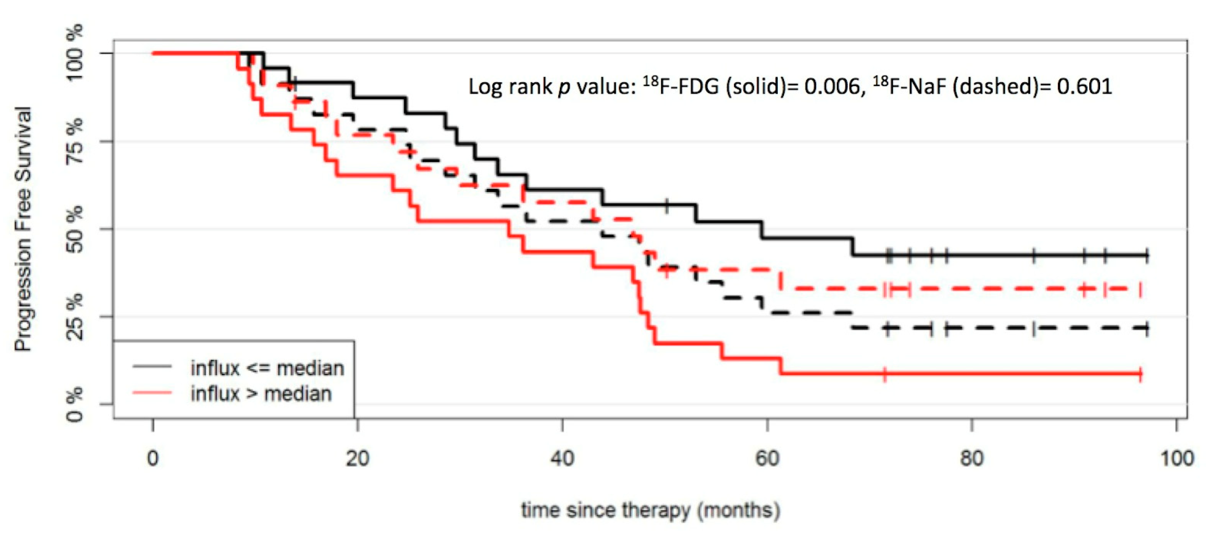 Cancers 12 01335 g004