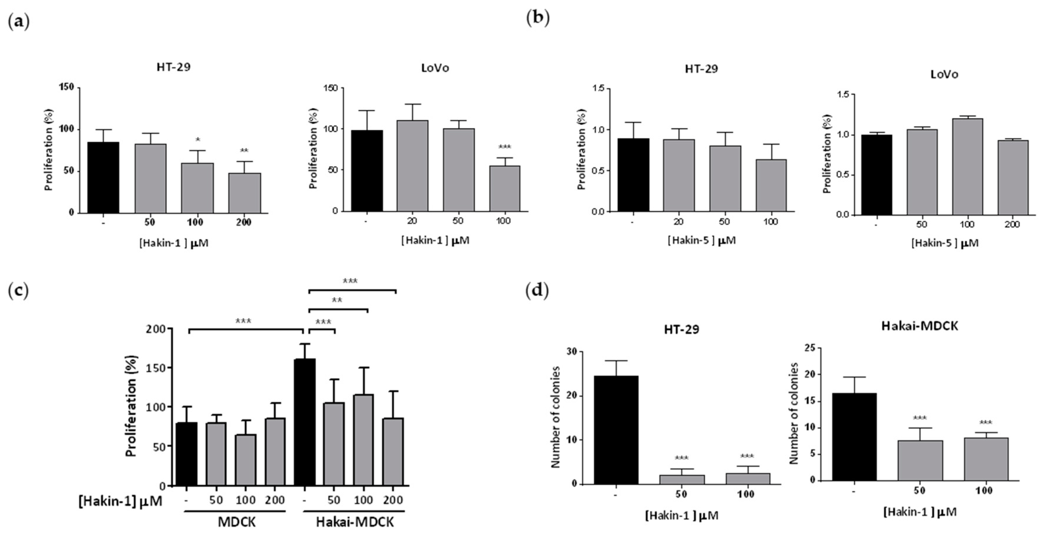 Cancers 12 01340 g004 Cancers 12 01340 g004