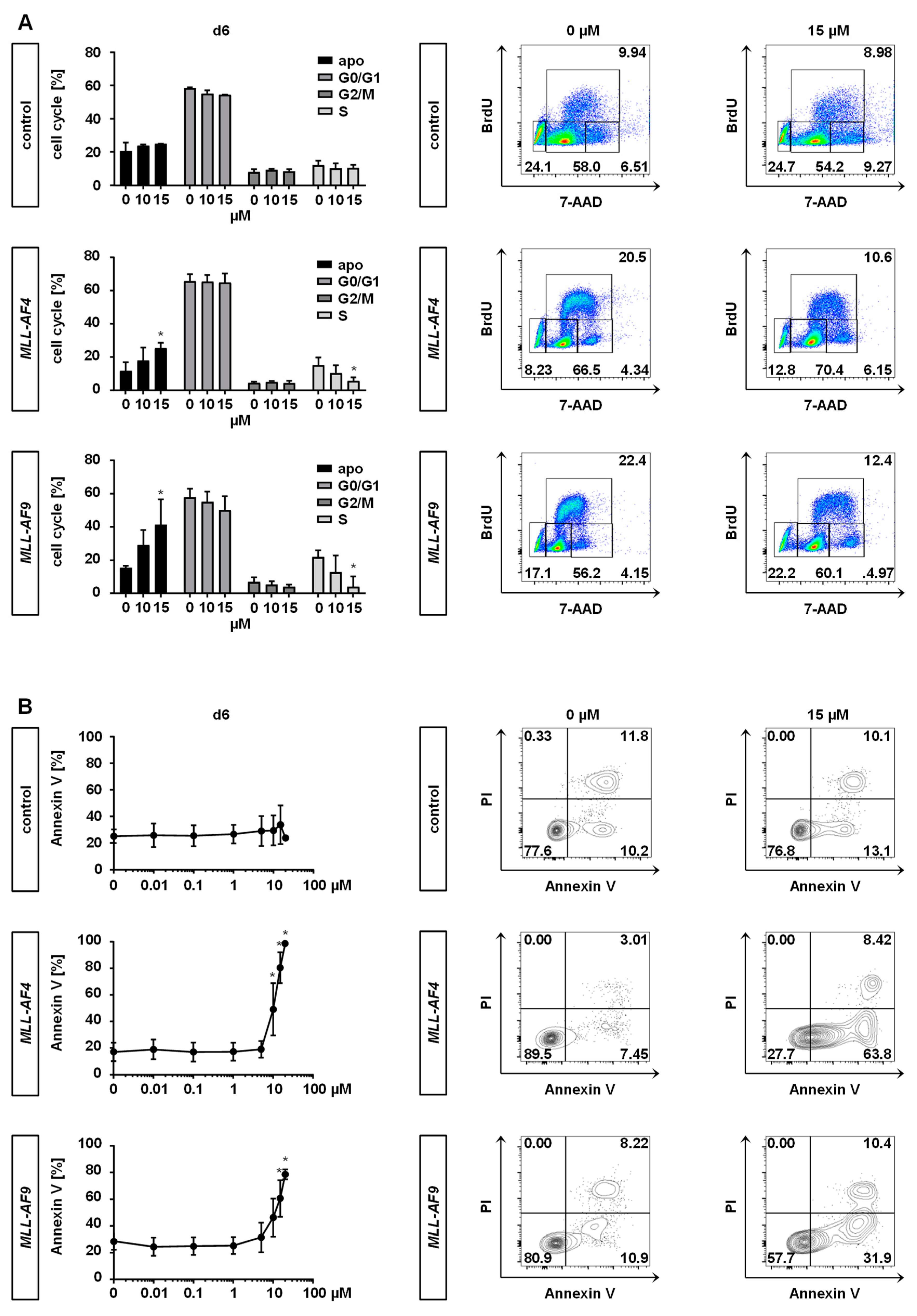 Cancers 12 01342 g003 Cancers 12 01342 g003