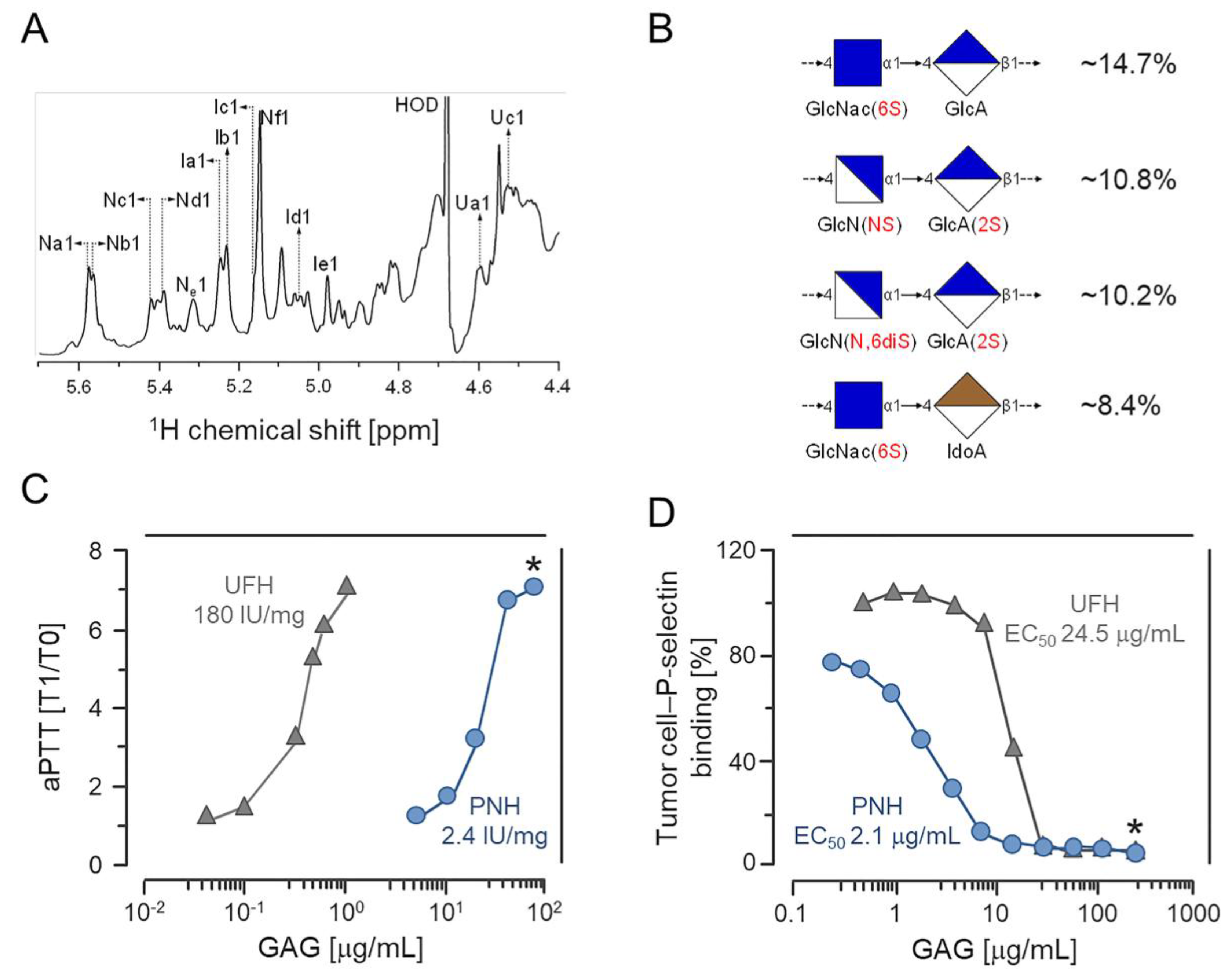 Cancers 12 01353 g001 Cancers 12 01353 g001