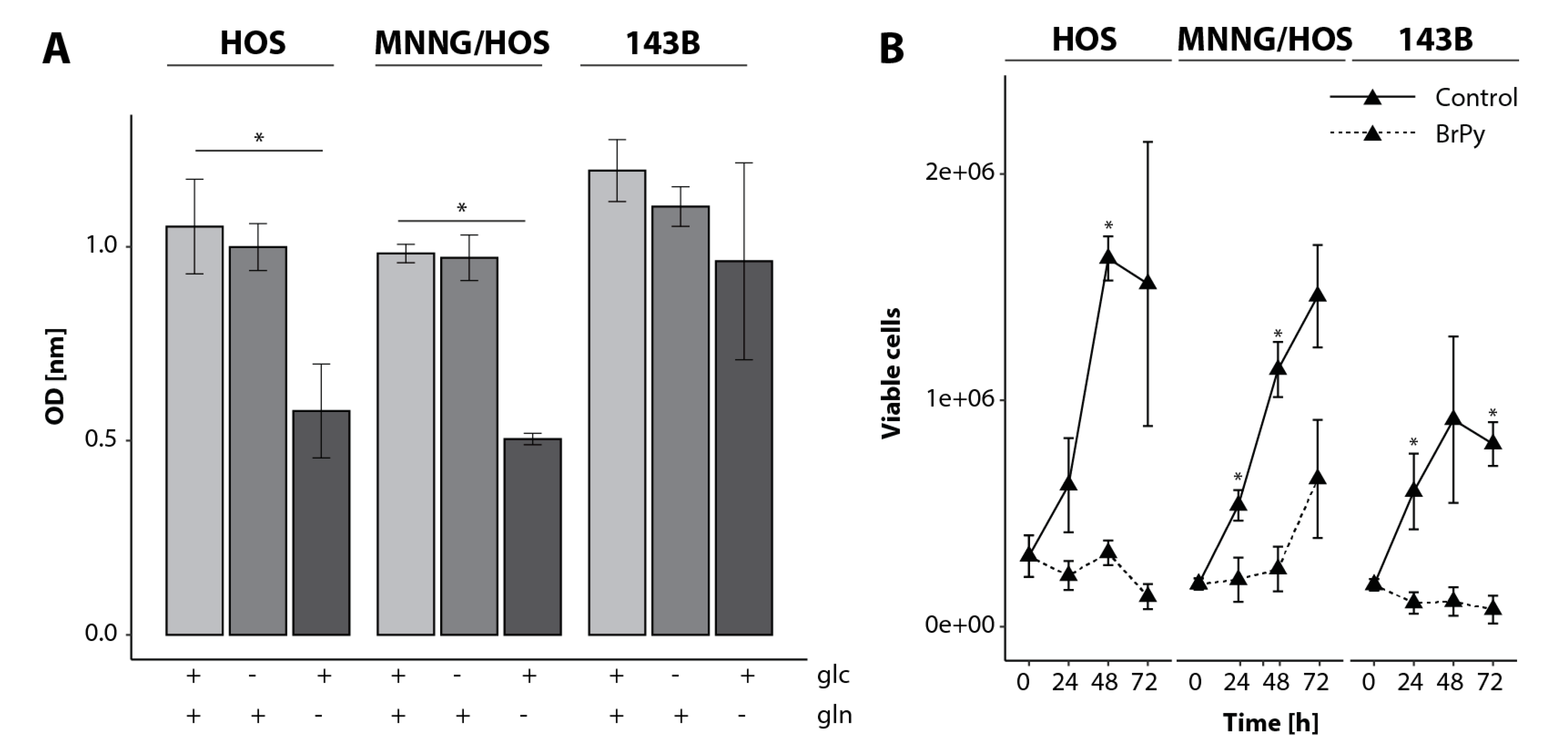 Cancers 12 01371 g004