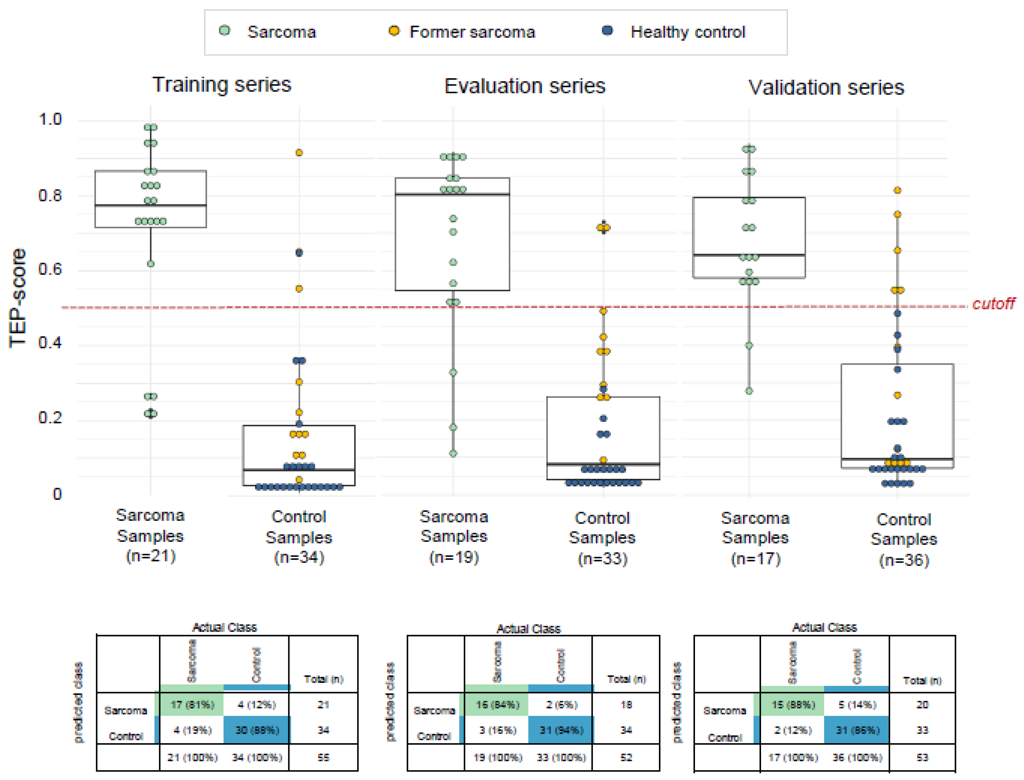 Cancers 12 01372 g002