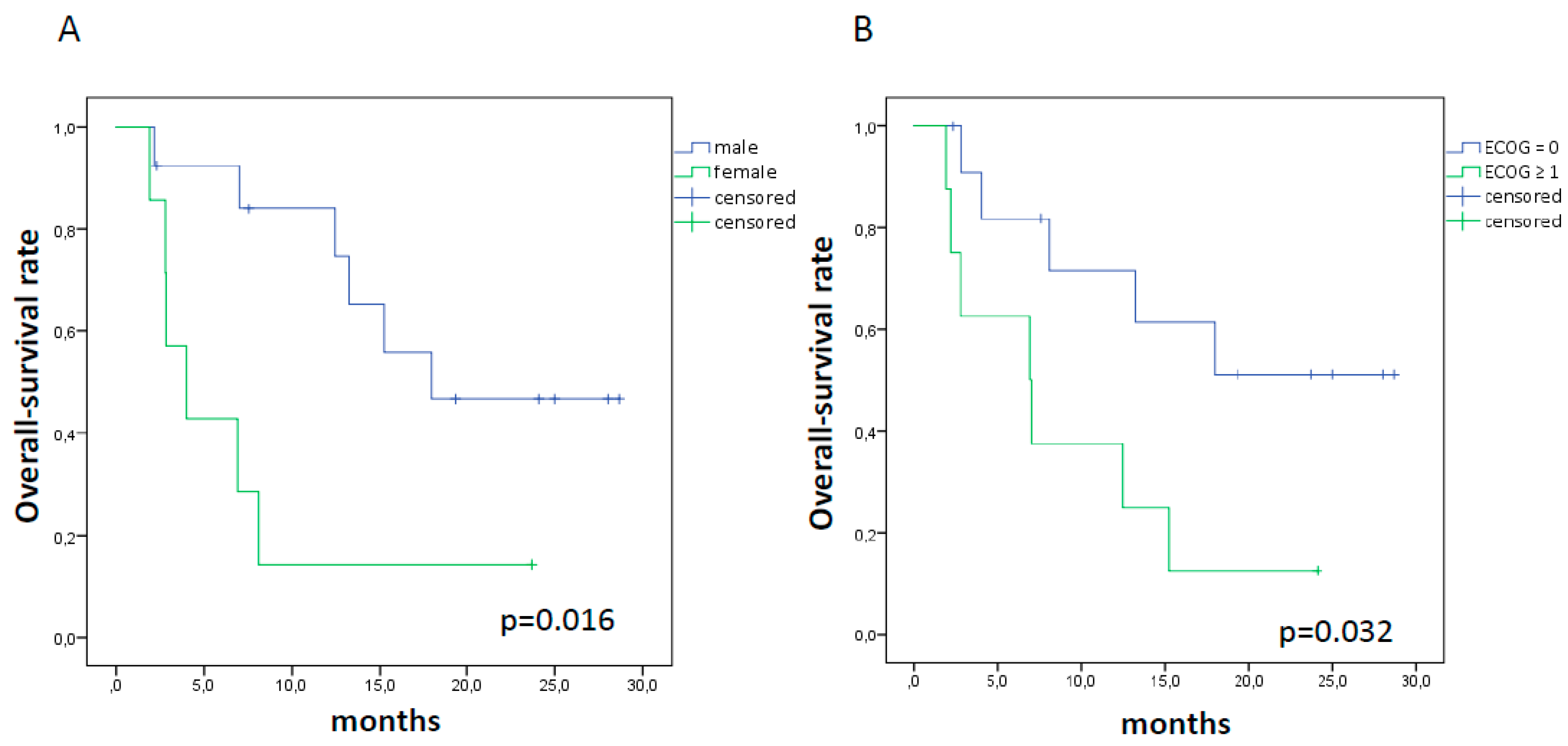 Cancers 12 01373 g003 Cancers 12 01373 g003