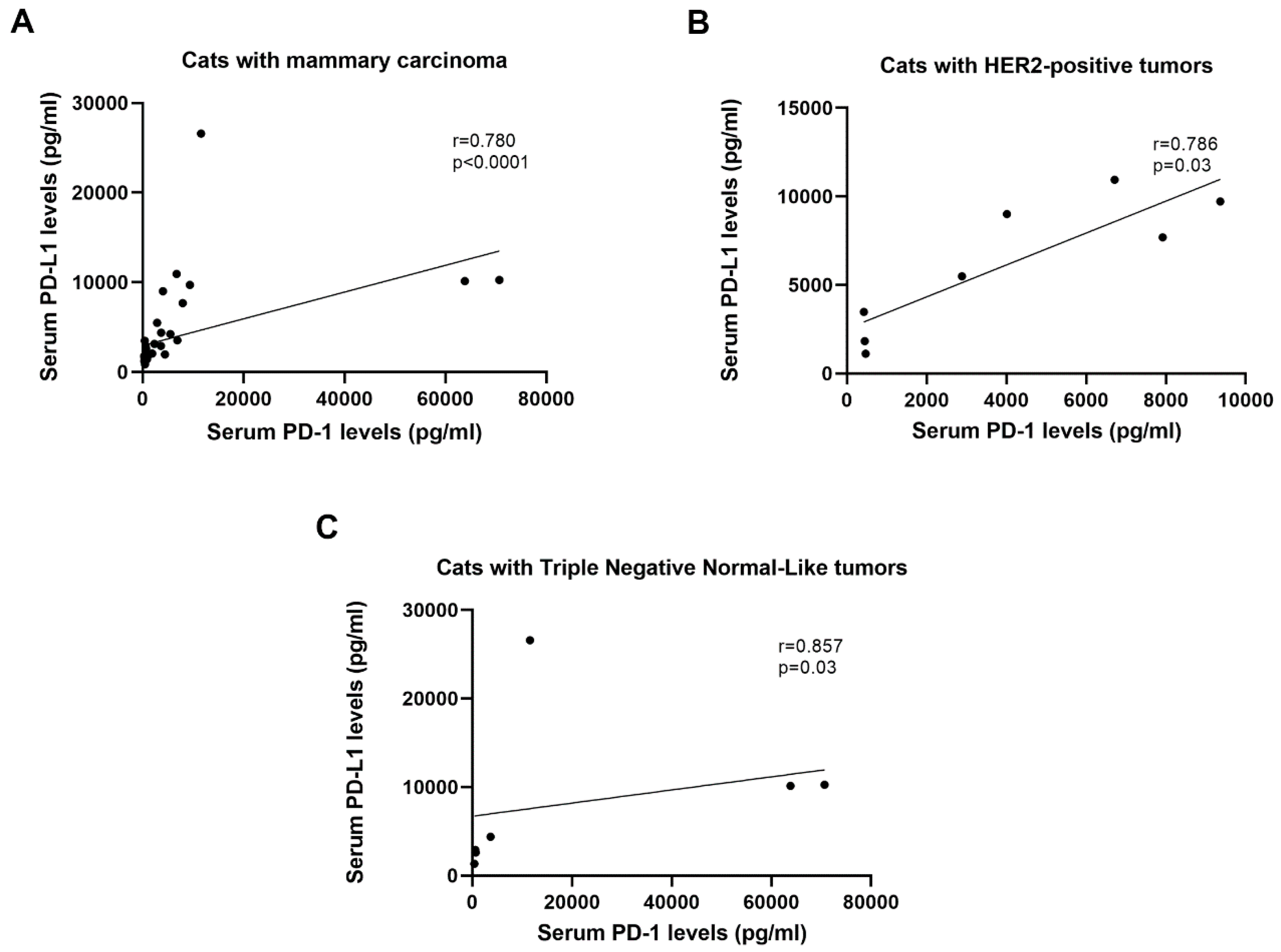 Cancers 12 01386 g002 Cancers 12 01386 g002