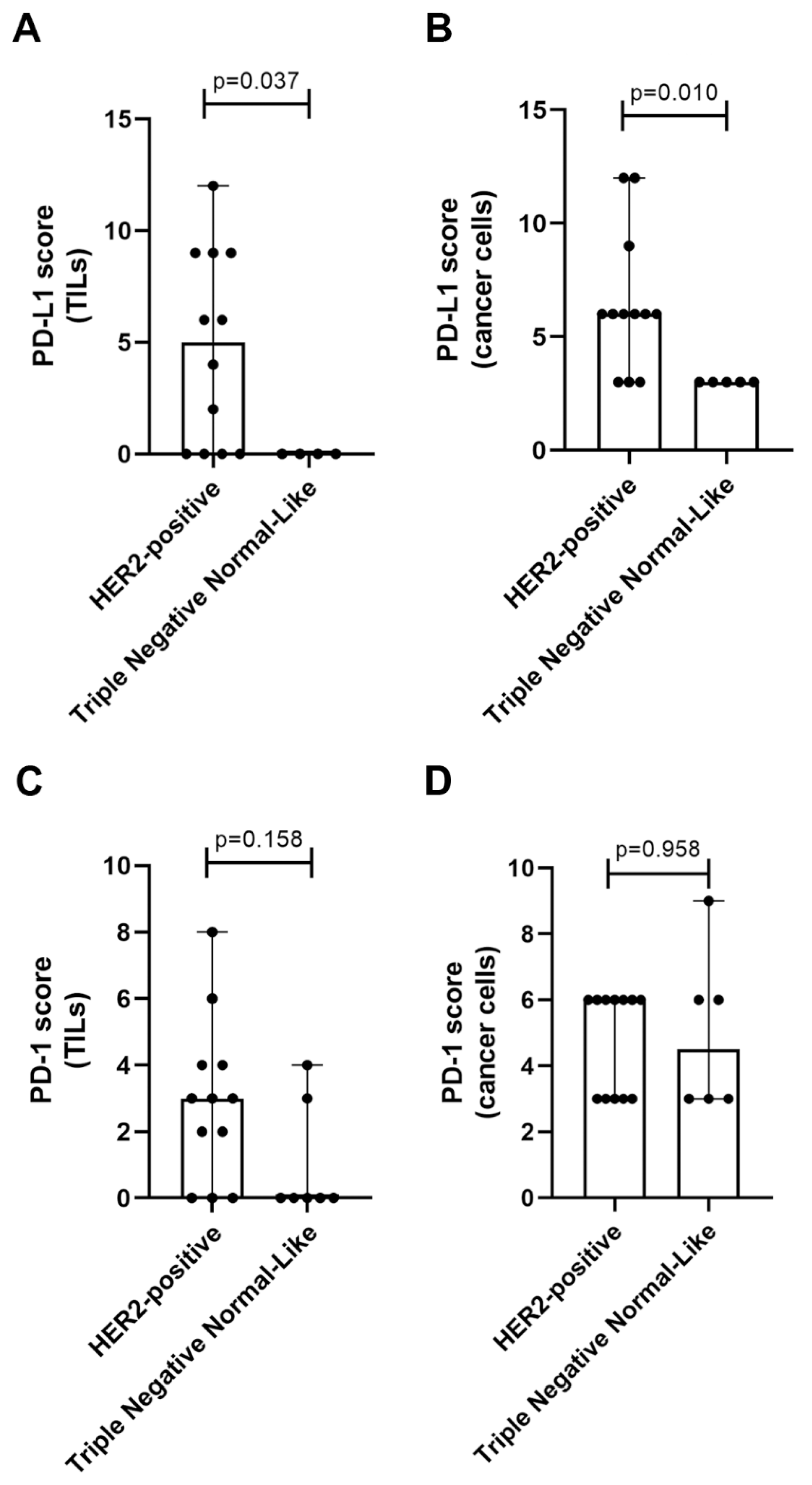 Cancers 12 01386 g003 Cancers 12 01386 g003