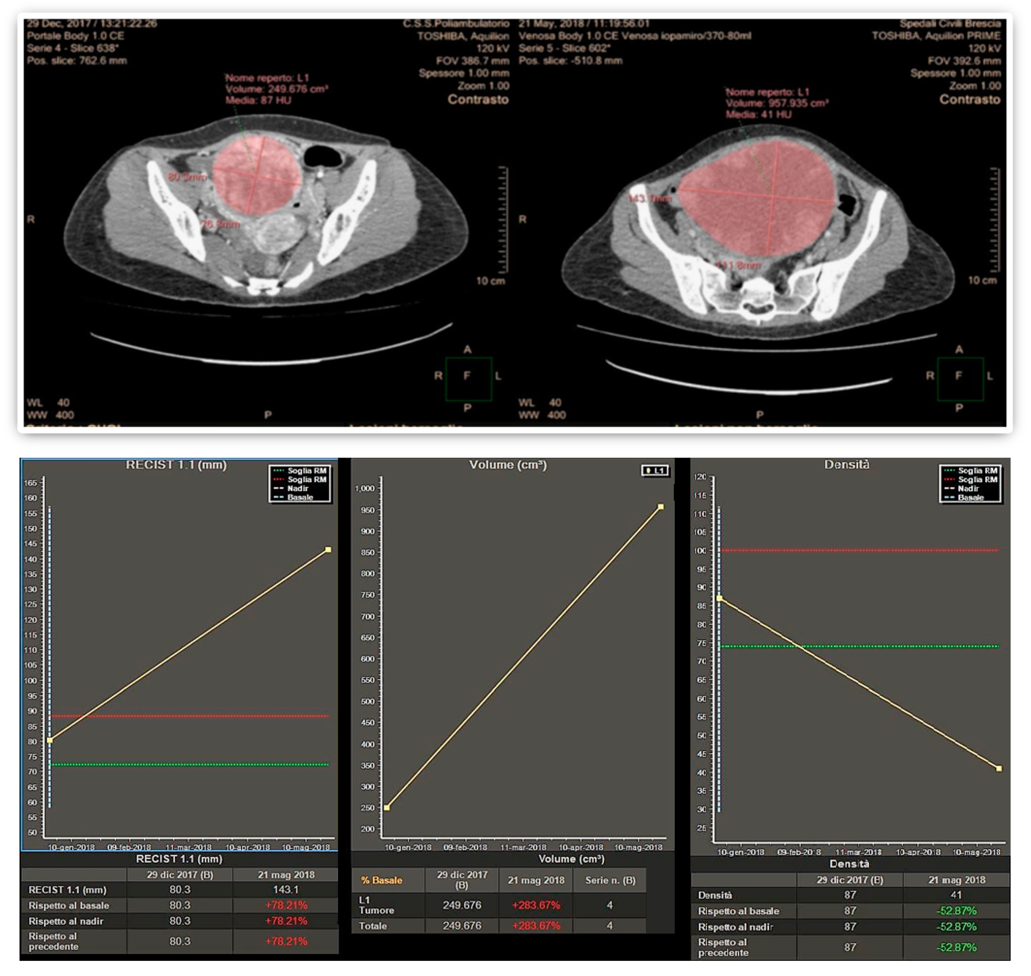 Cancers 12 01395 g001