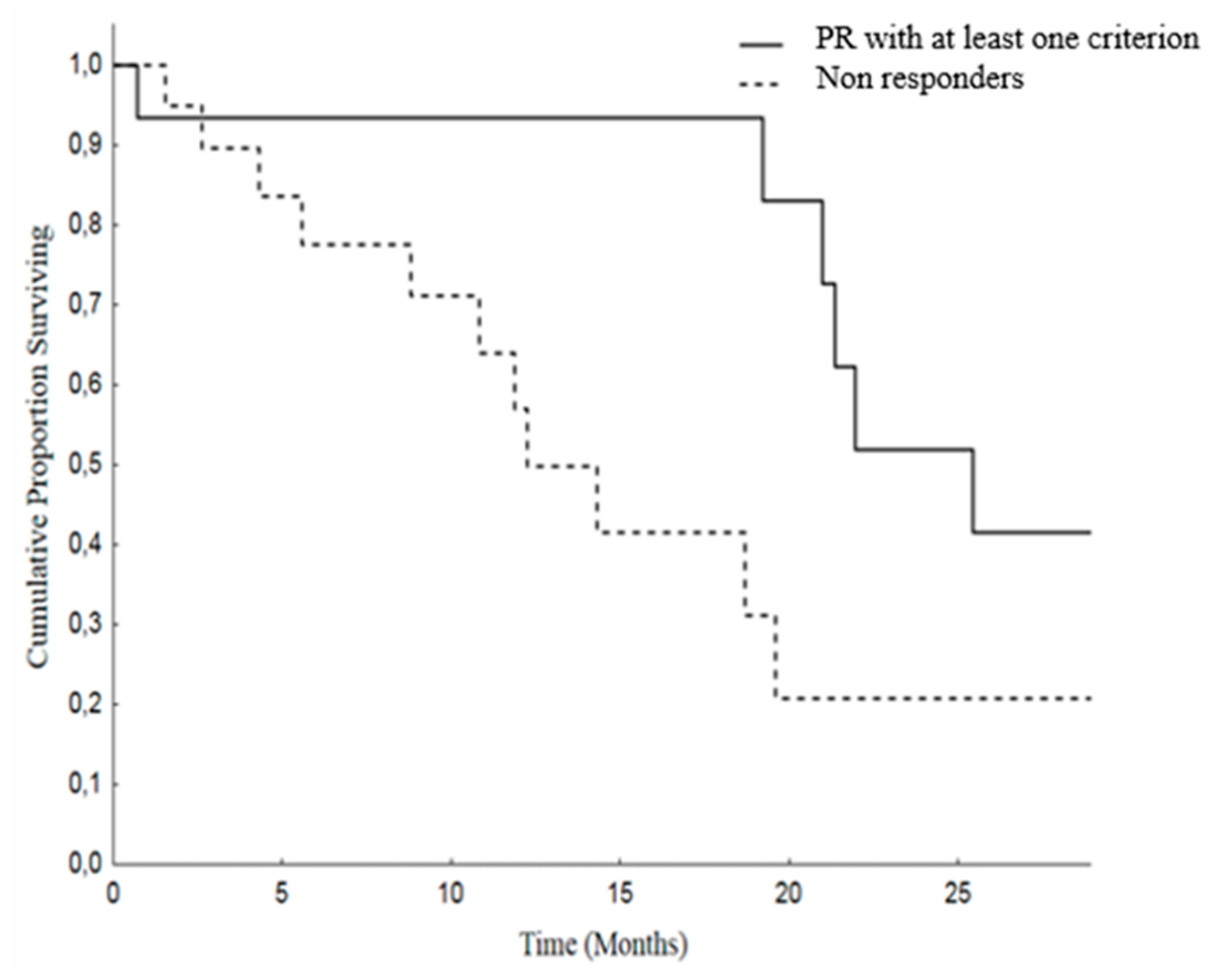 Cancers 12 01395 g002